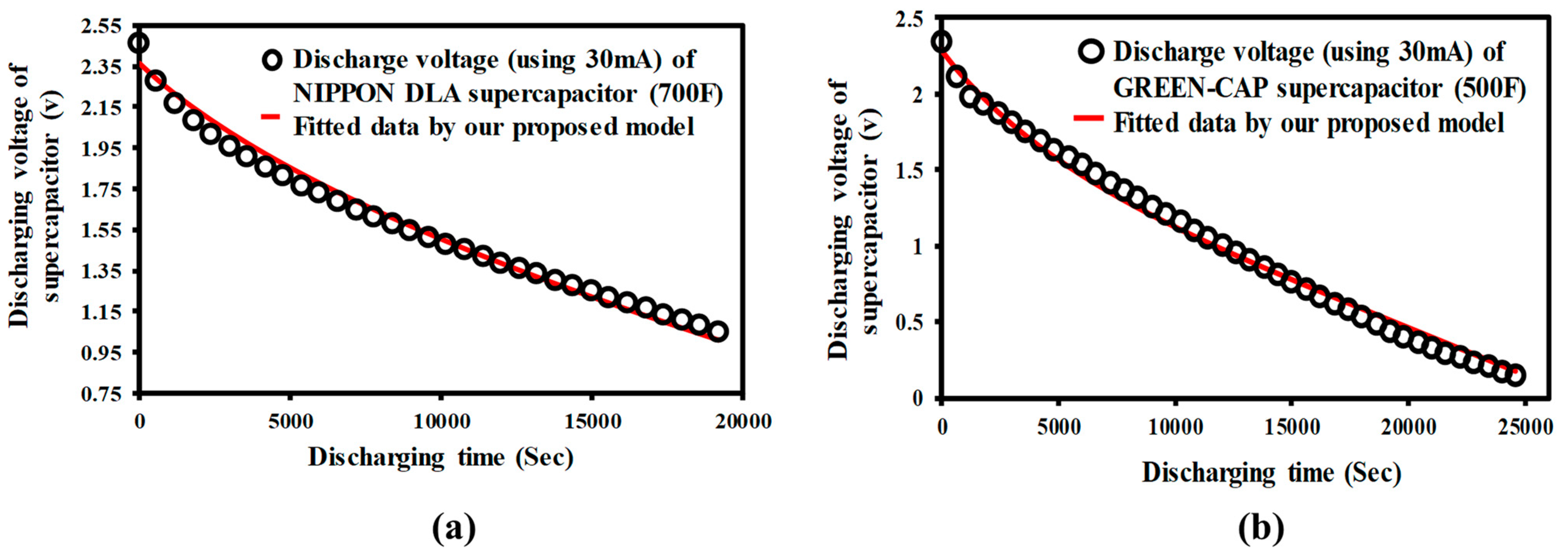 Symmetry 15 00844 g002 Symmetry 15 00844 g002