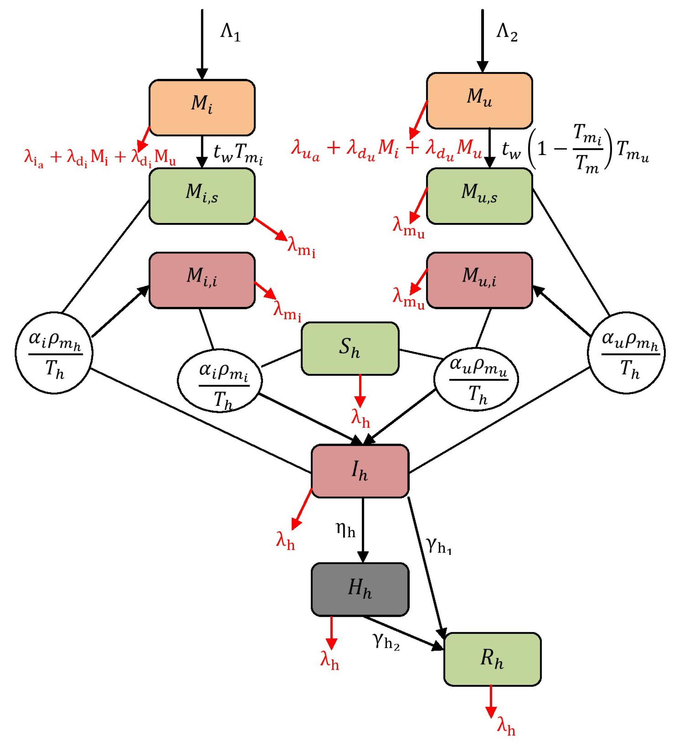Symmetry 15 00845 g001