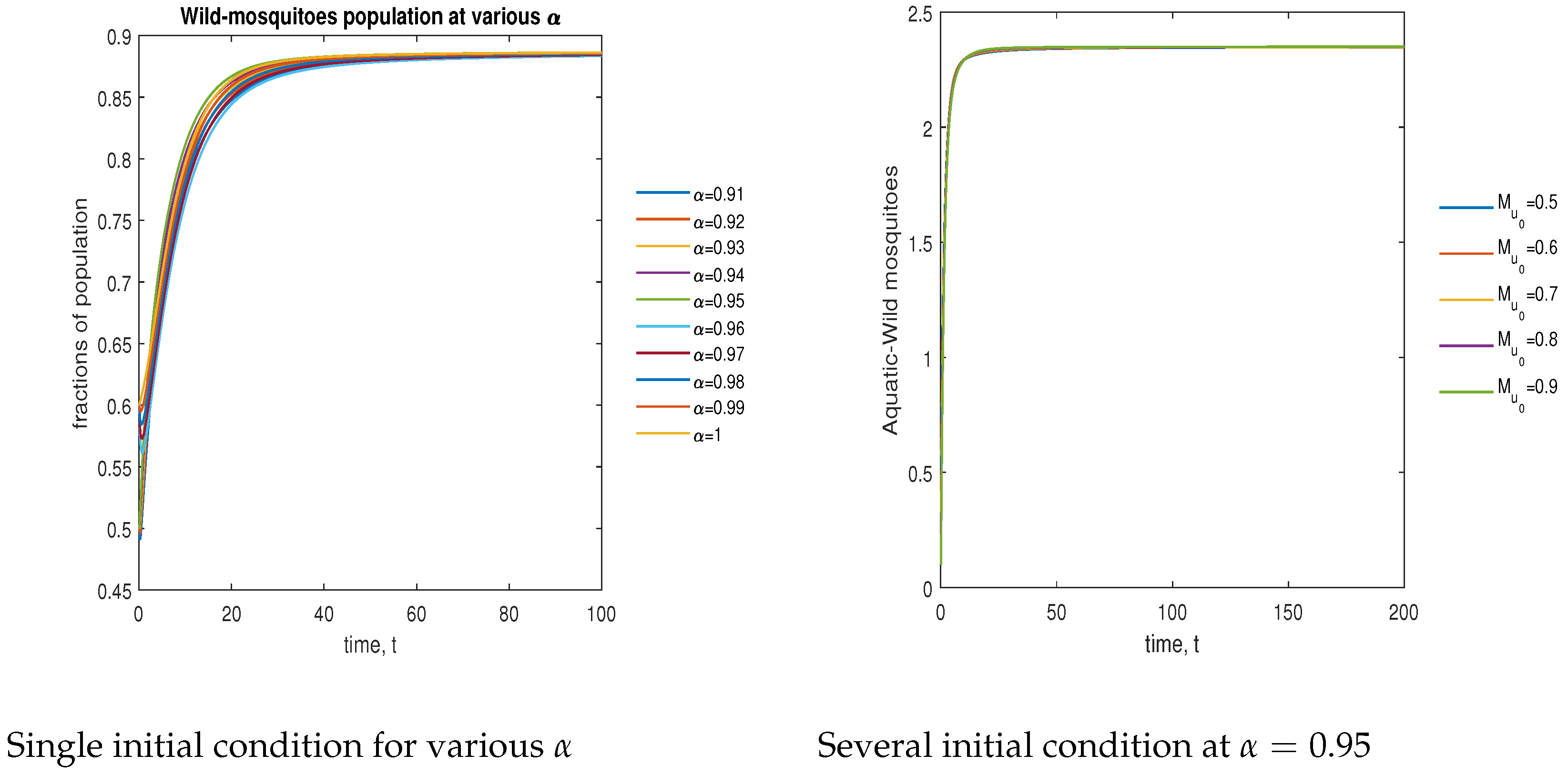 Symmetry 15 00845 g007