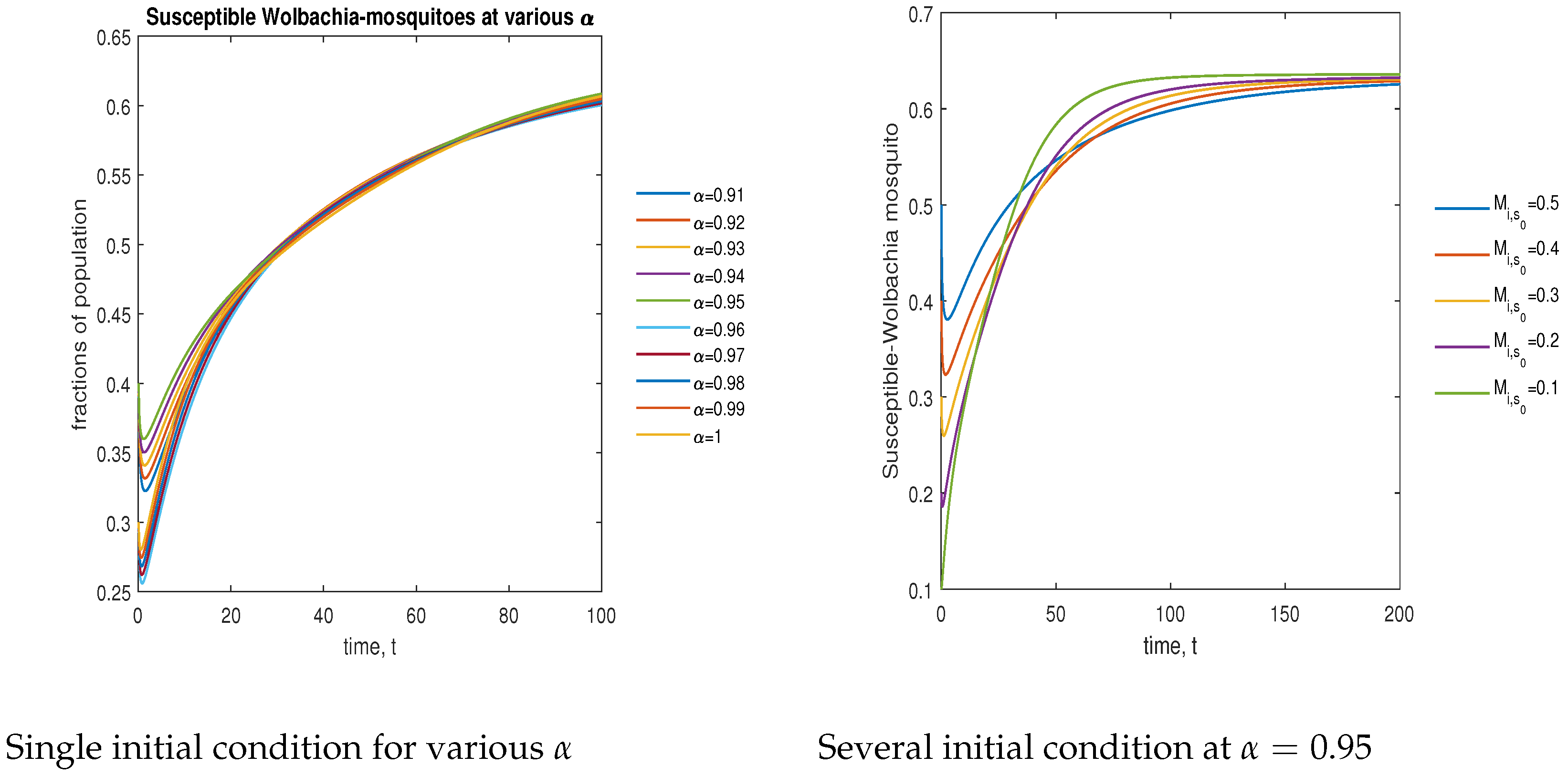 Symmetry 15 00845 g008
