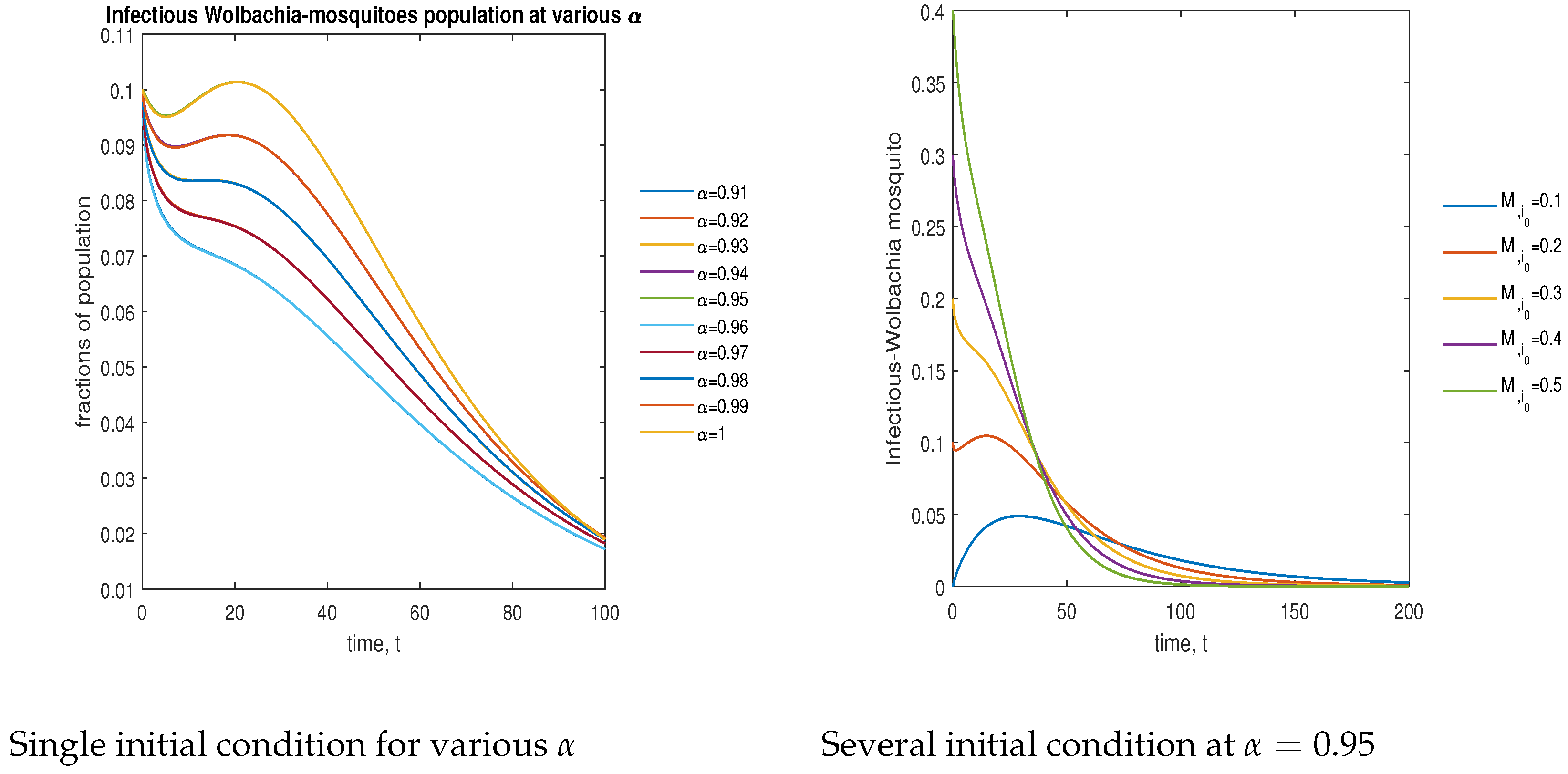 Symmetry 15 00845 g009