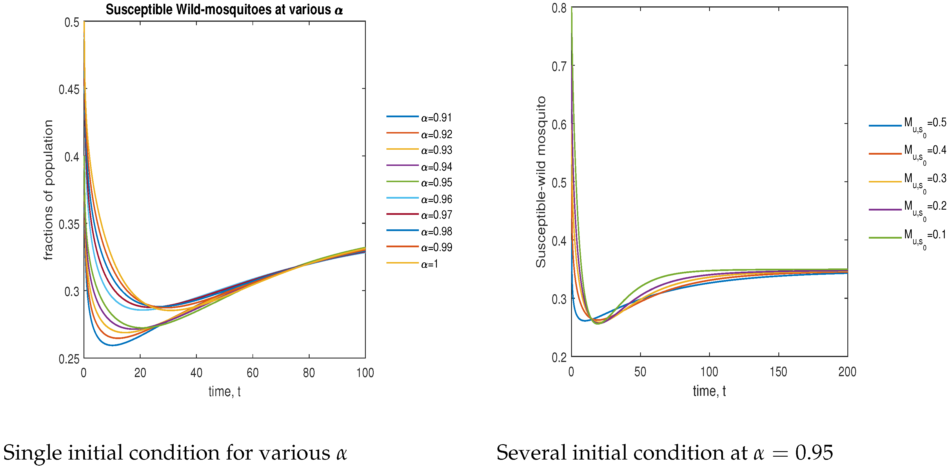 Symmetry 15 00845 g010