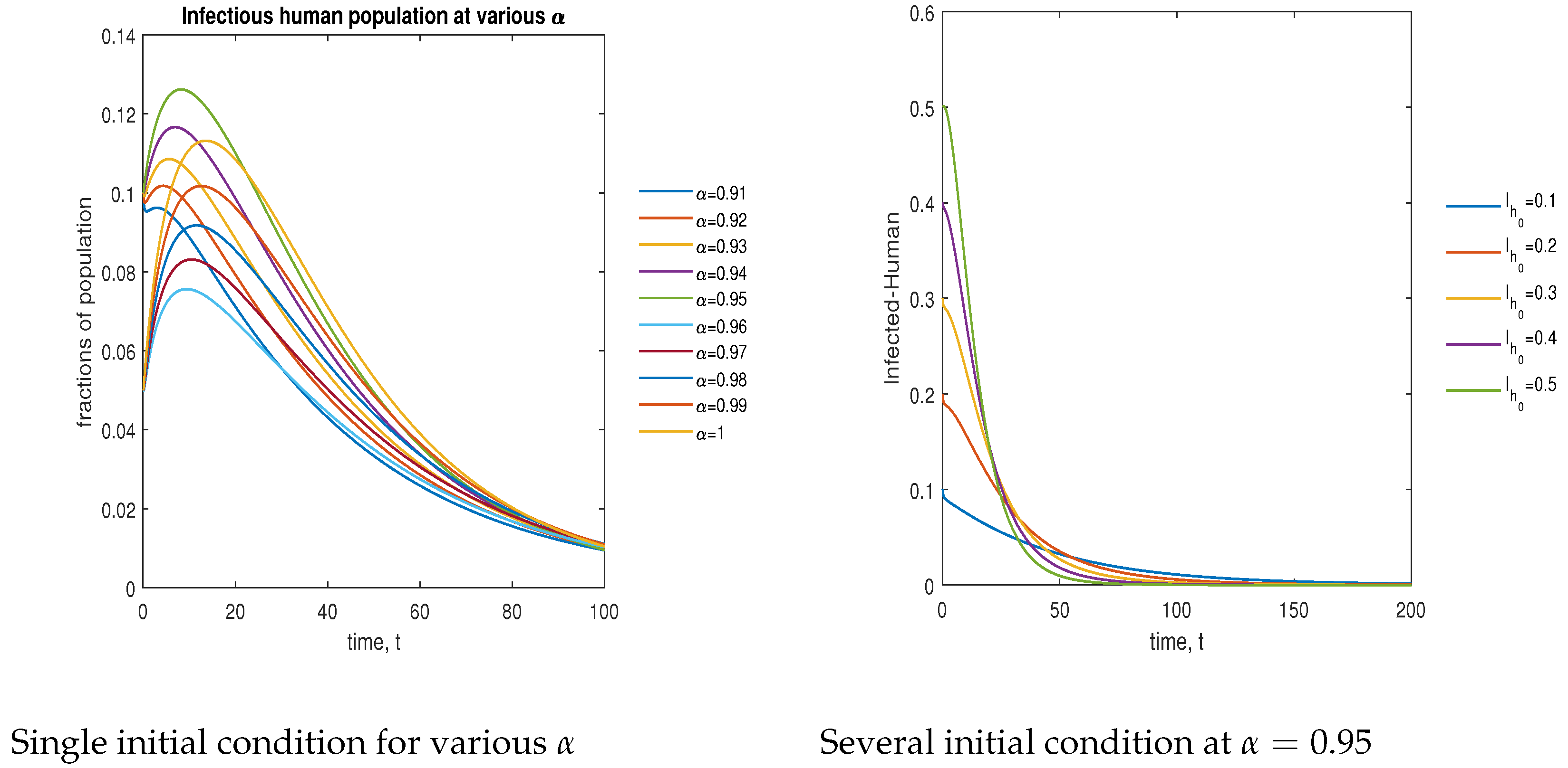 Symmetry 15 00845 g013