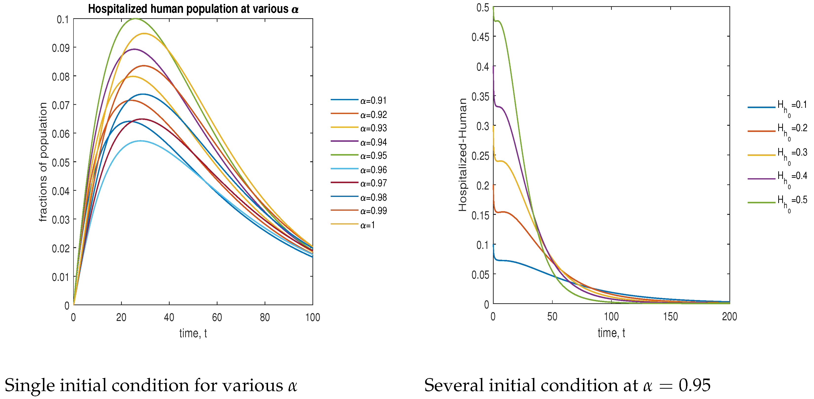 Symmetry 15 00845 g014