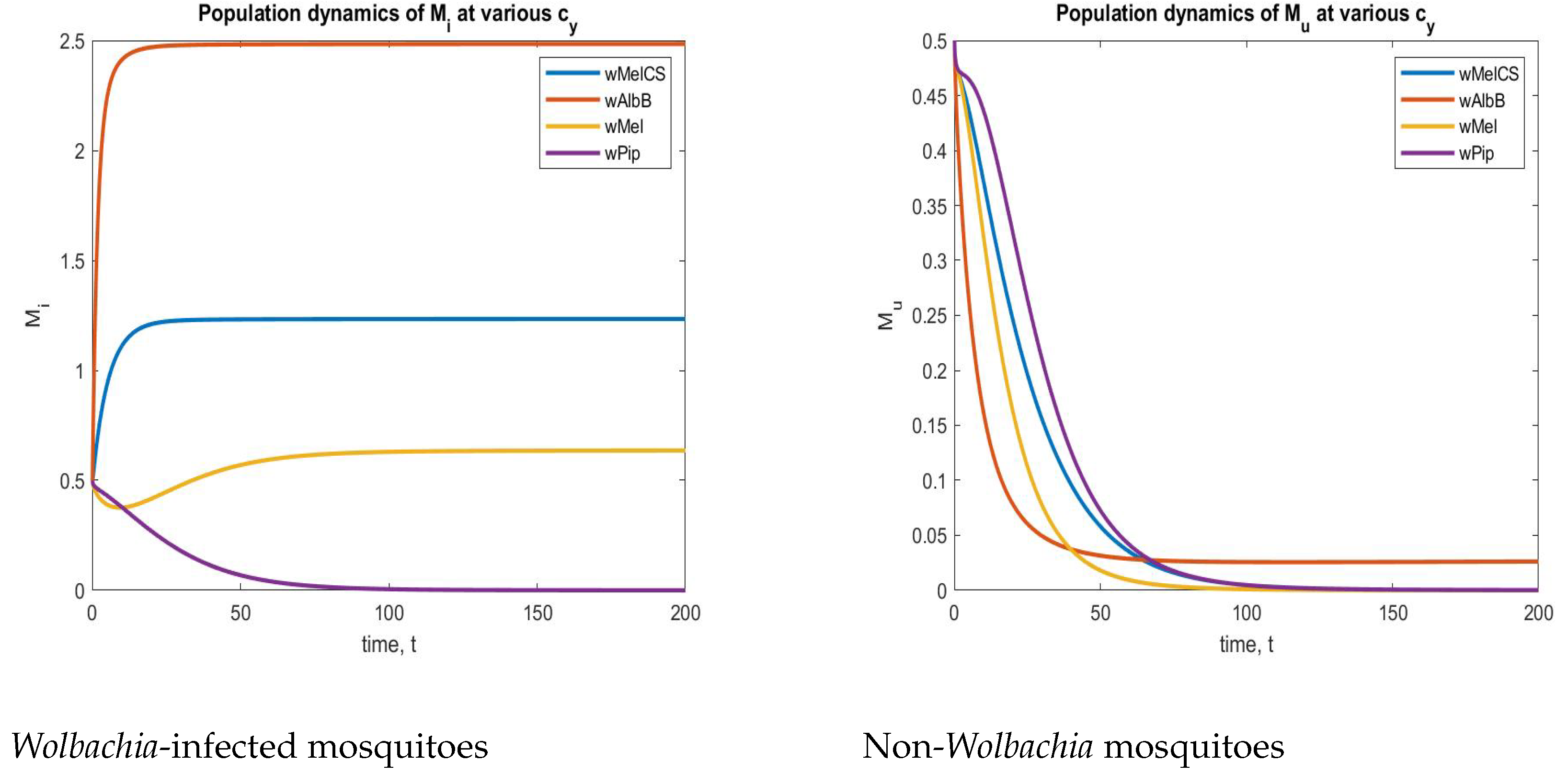 Symmetry 15 00845 g016