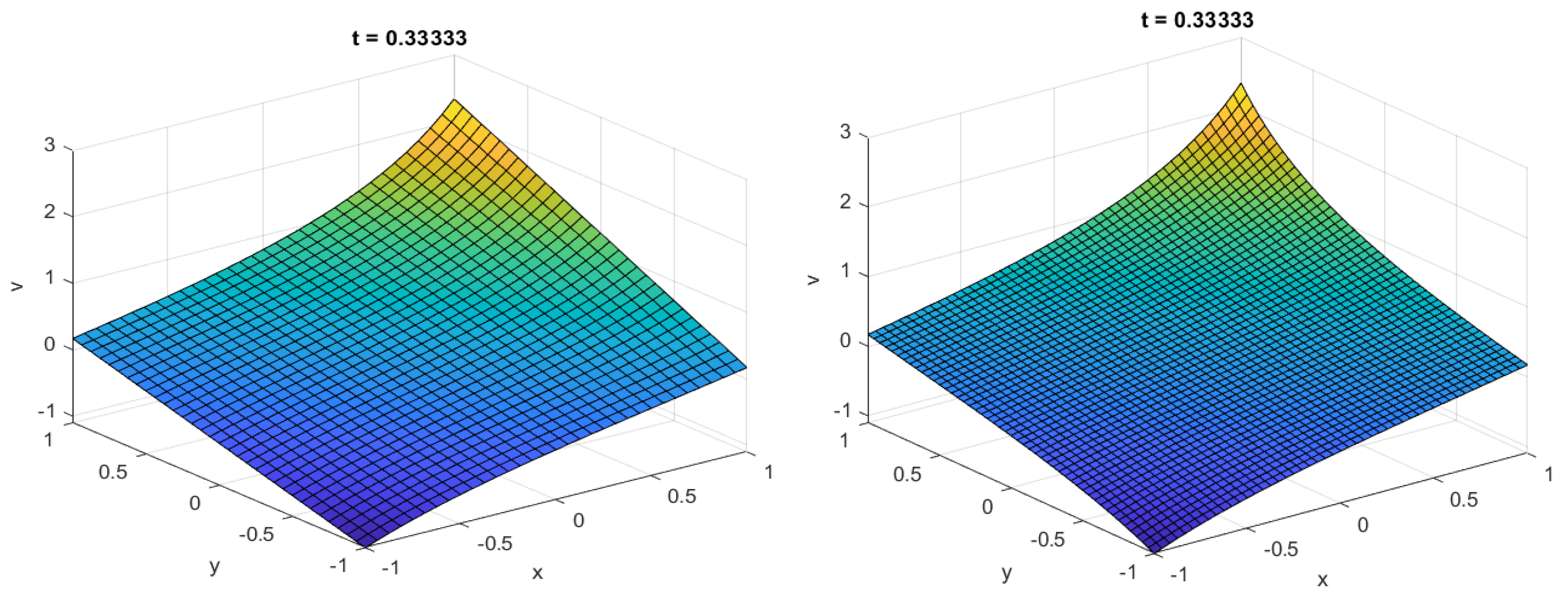 Symmetry 15 00847 g002