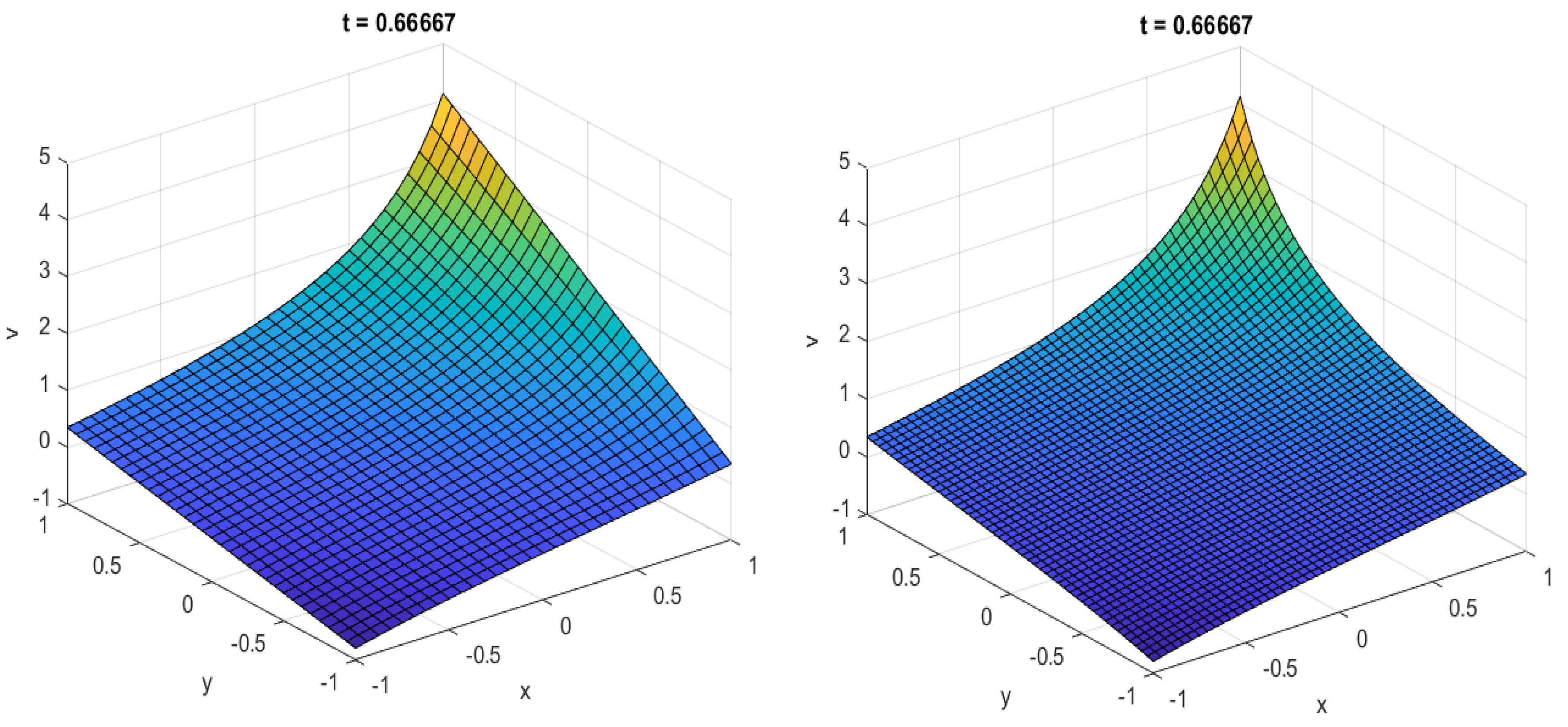 Symmetry 15 00847 g003