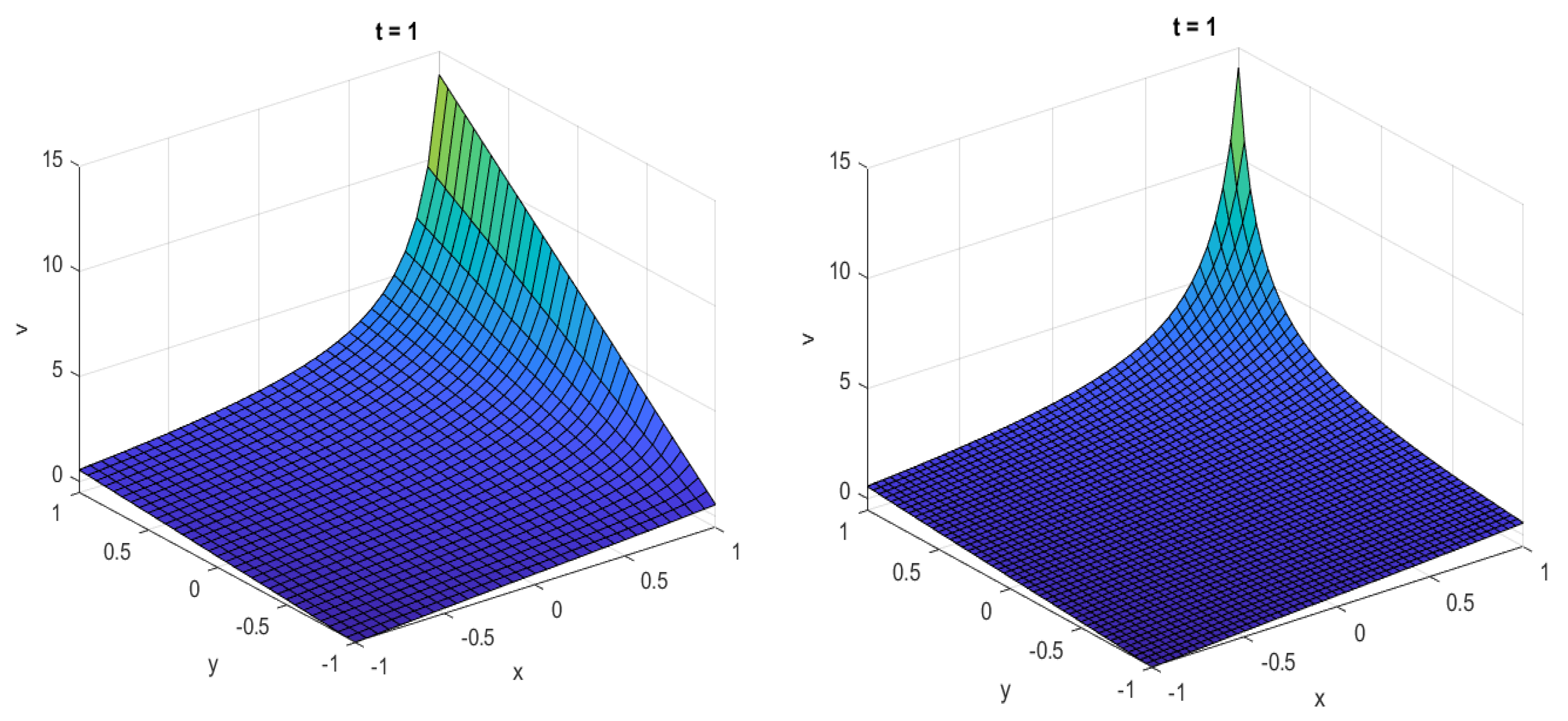 Symmetry 15 00847 g004