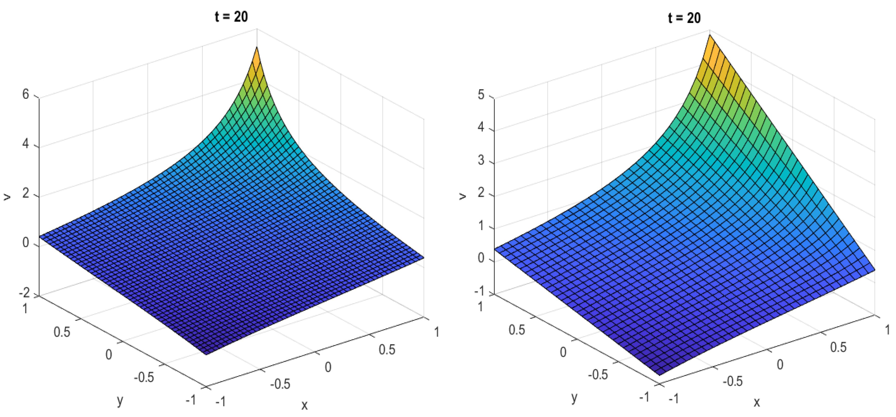 Symmetry 15 00847 g005