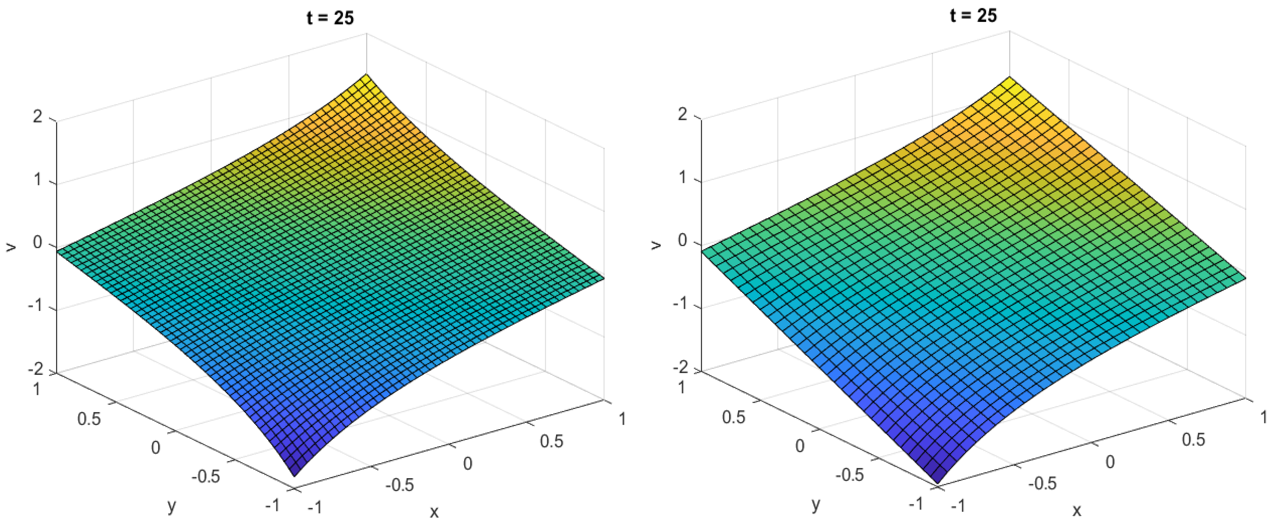 Symmetry 15 00847 g006