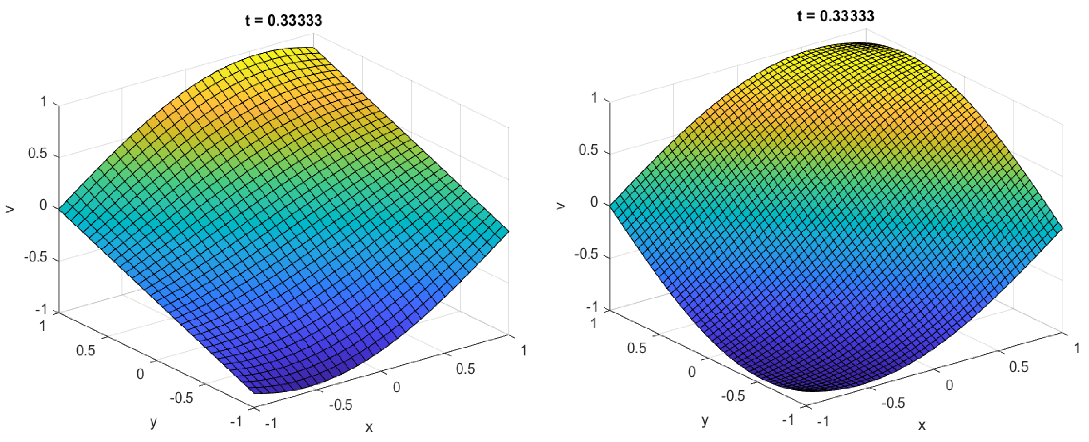 Symmetry 15 00847 g008