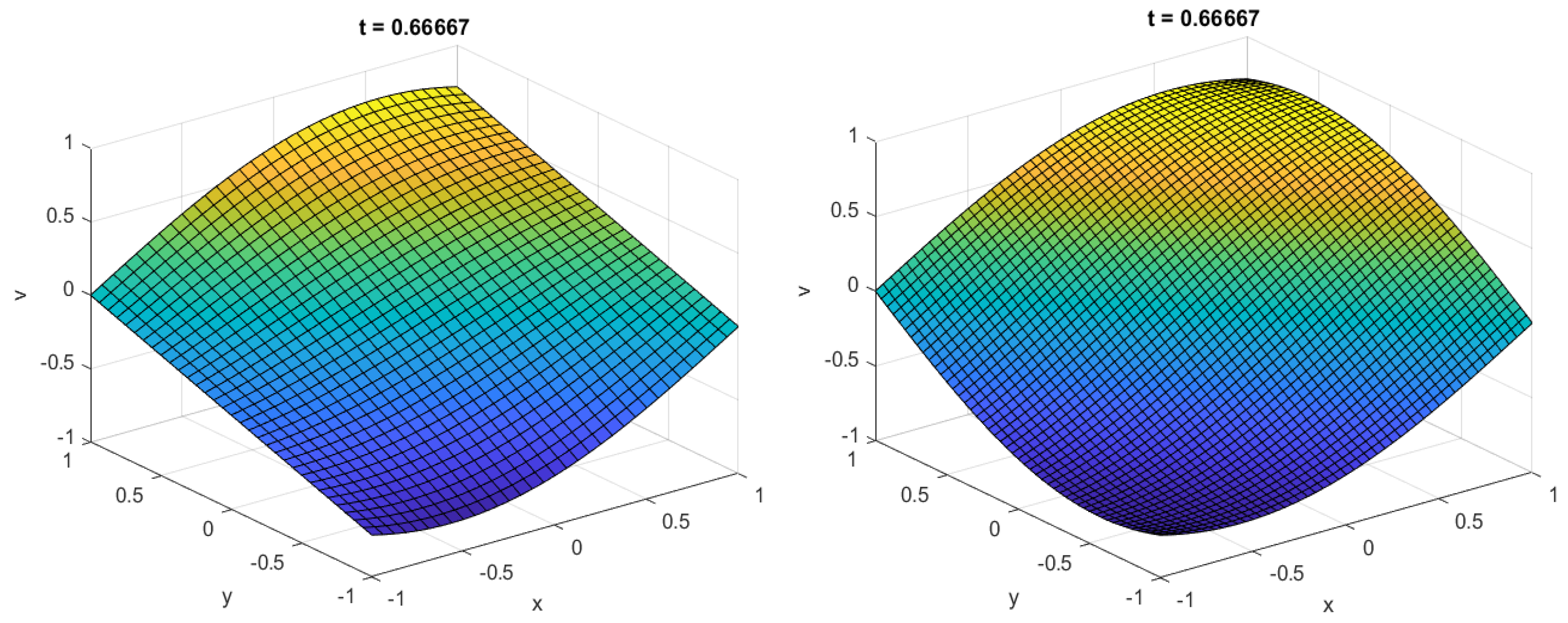 Symmetry 15 00847 g009