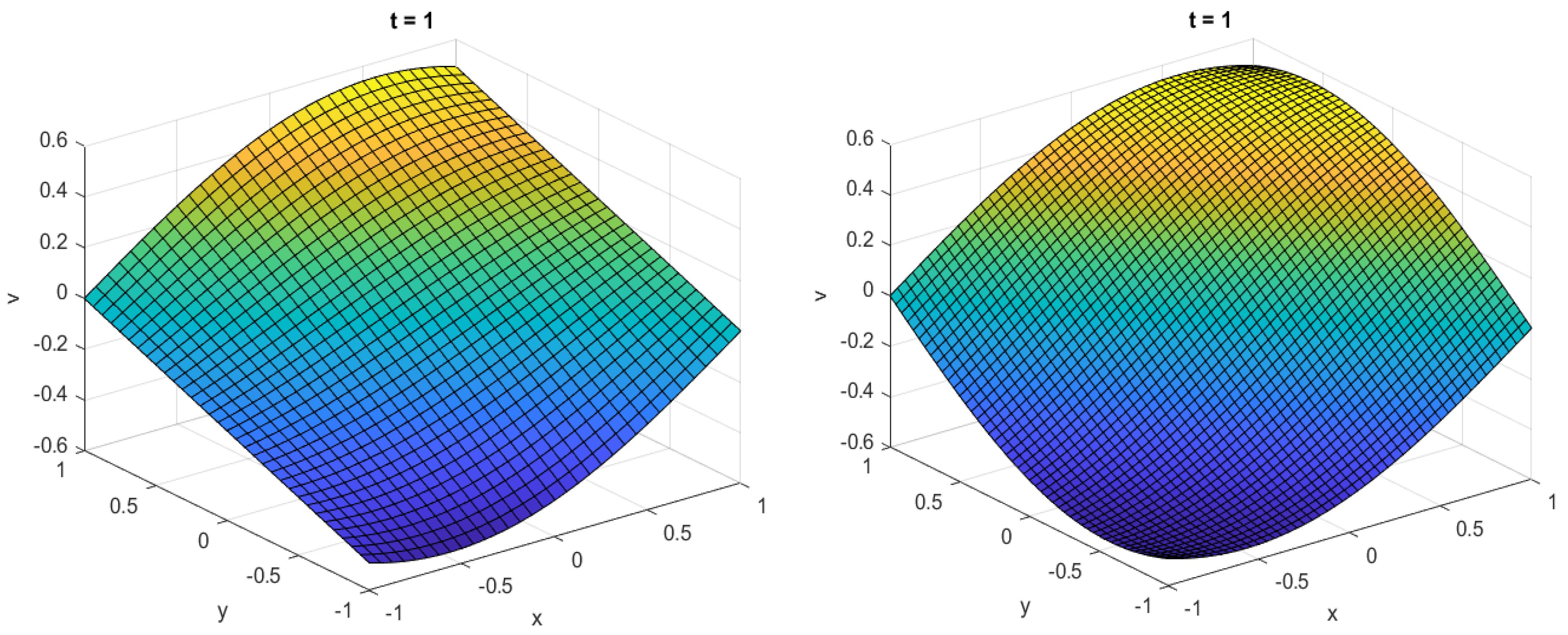 Symmetry 15 00847 g010