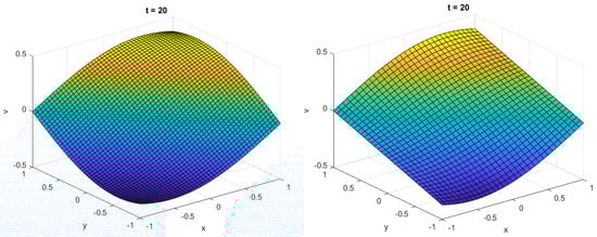 Symmetry 15 00847 g011