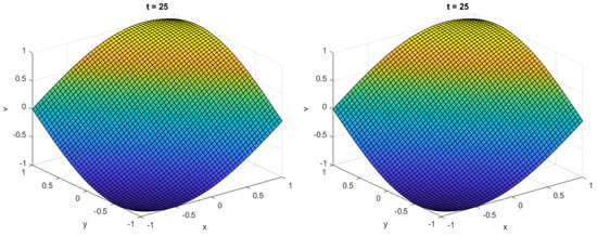 Symmetry 15 00847 g012