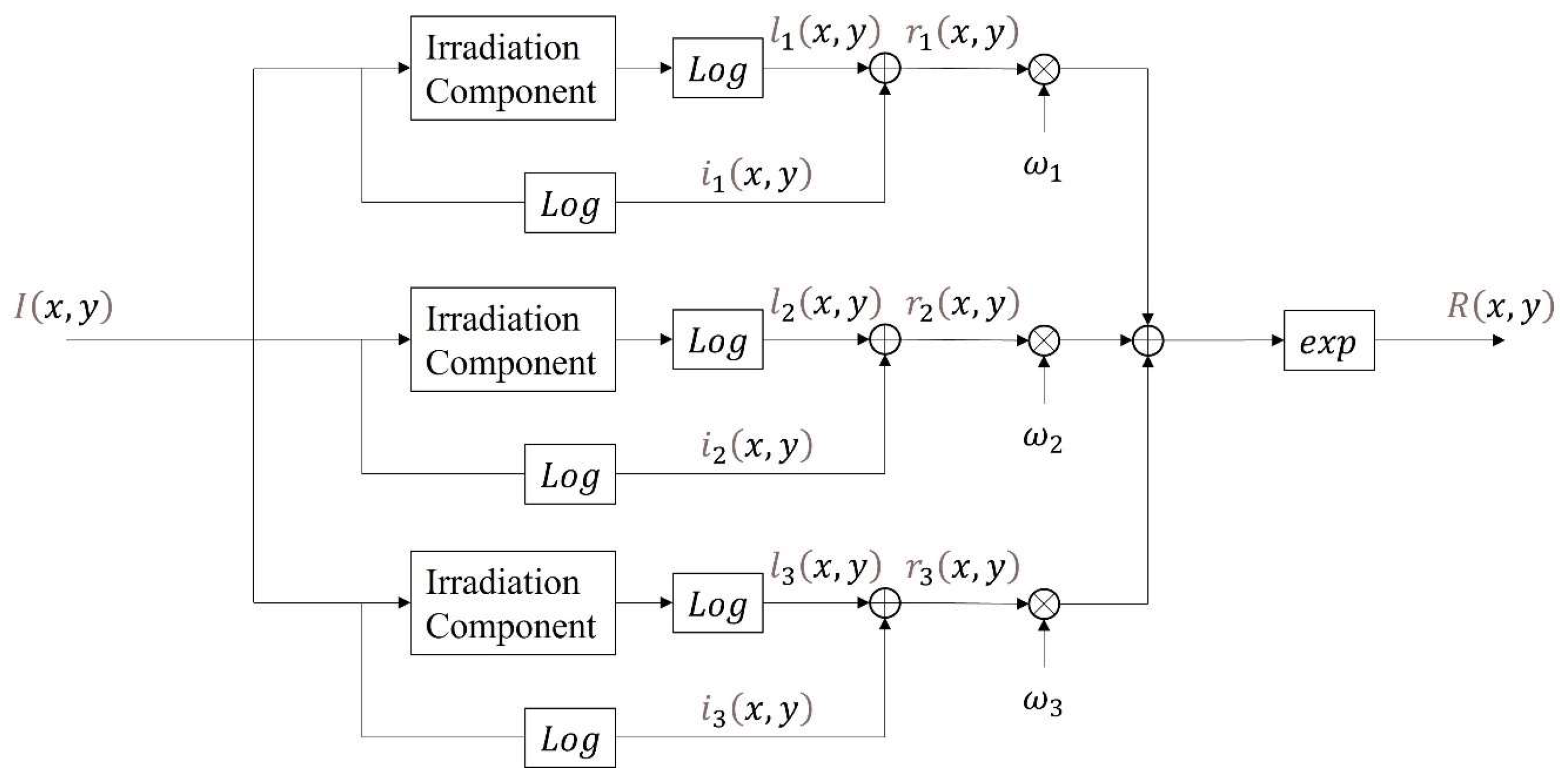 Symmetry 15 00849 g007