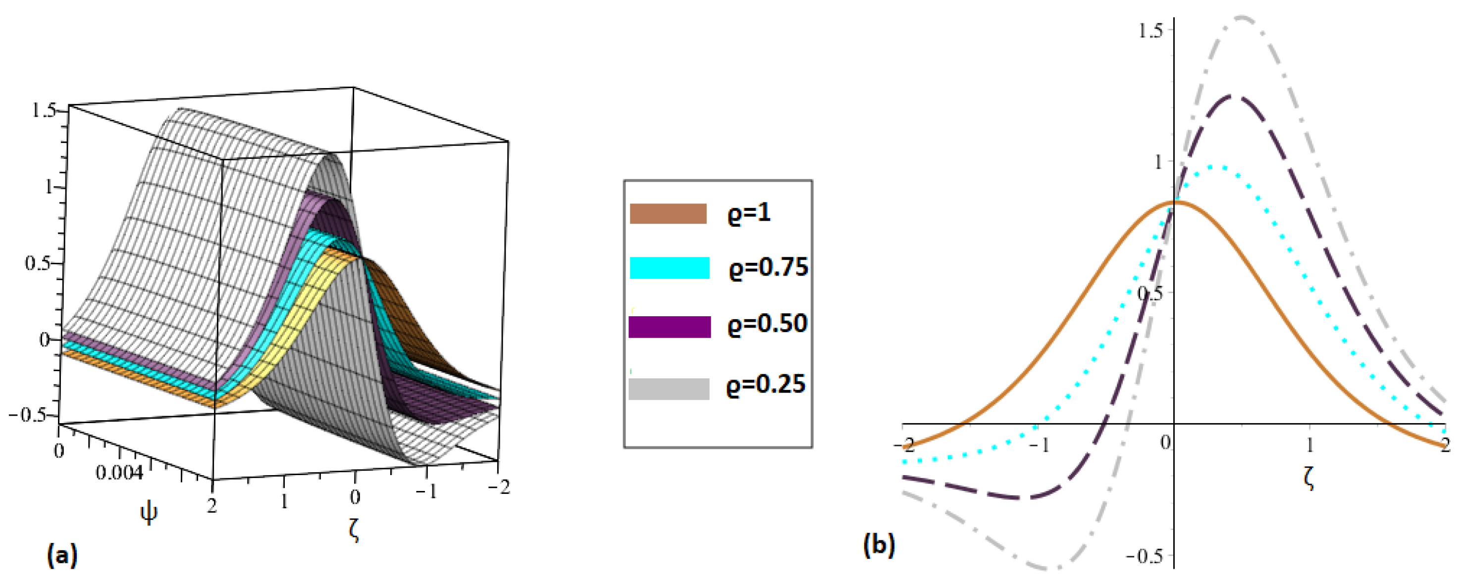 Symmetry 15 00850 g002