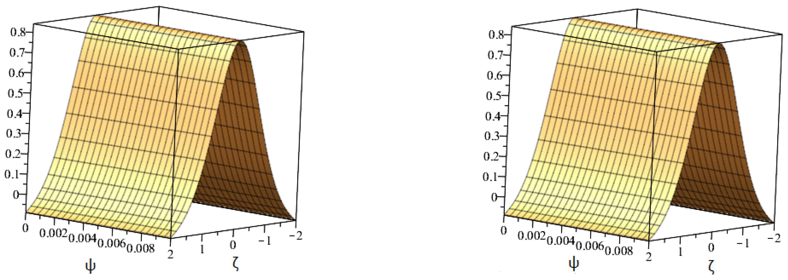 Symmetry 15 00850 g003