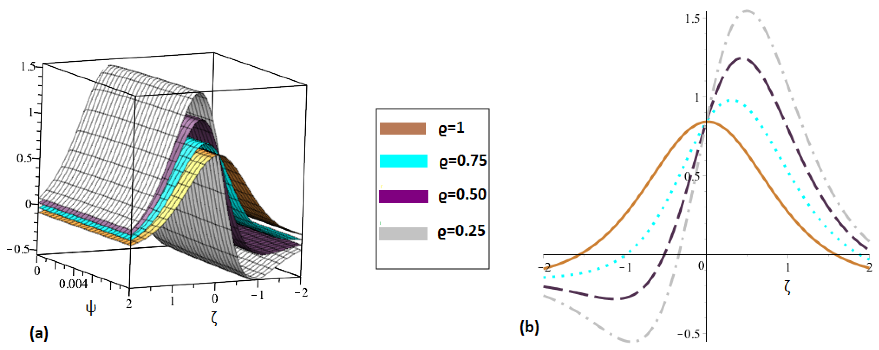Symmetry 15 00850 g004