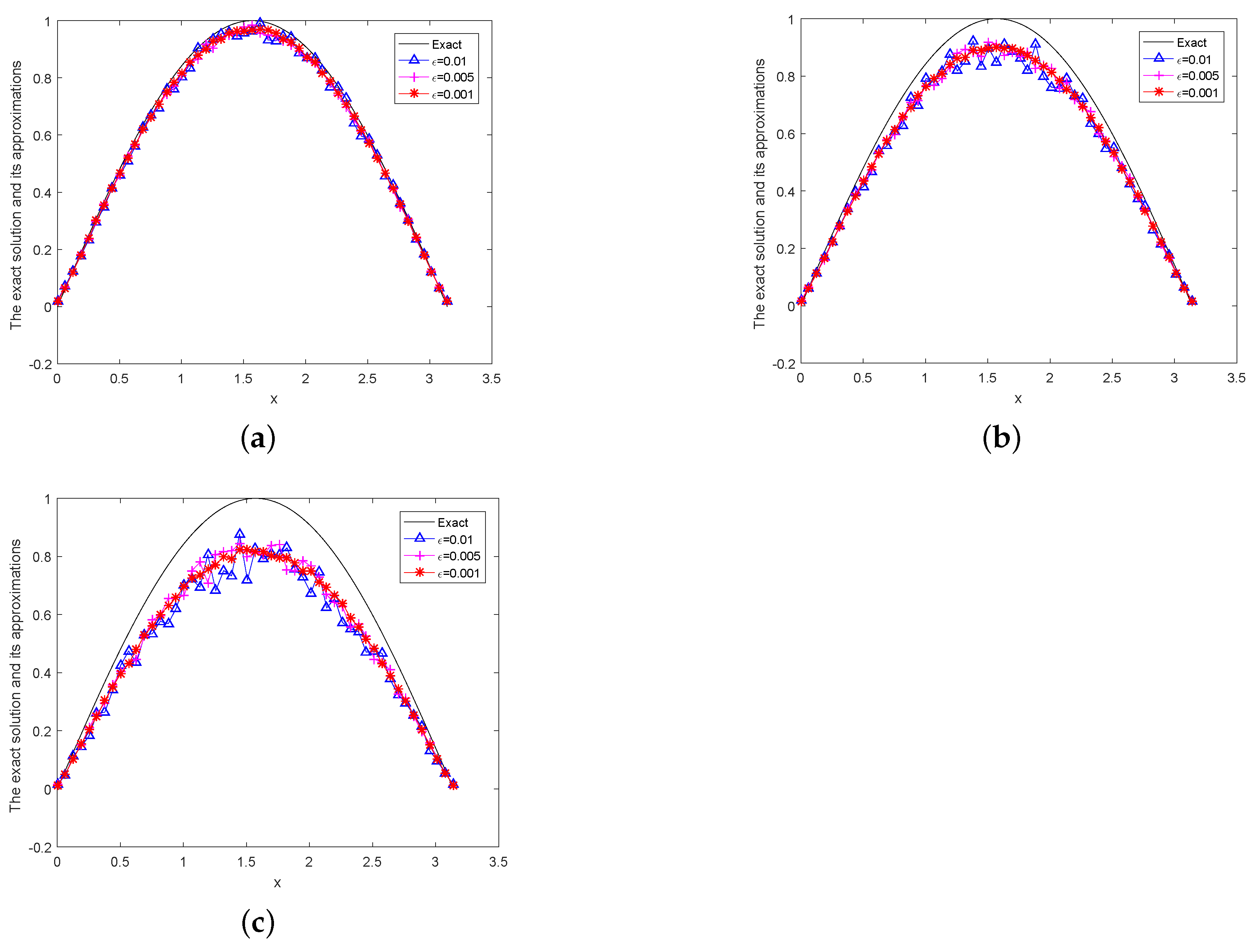 Symmetry 15 00853 g001 Symmetry 15 00853 g001