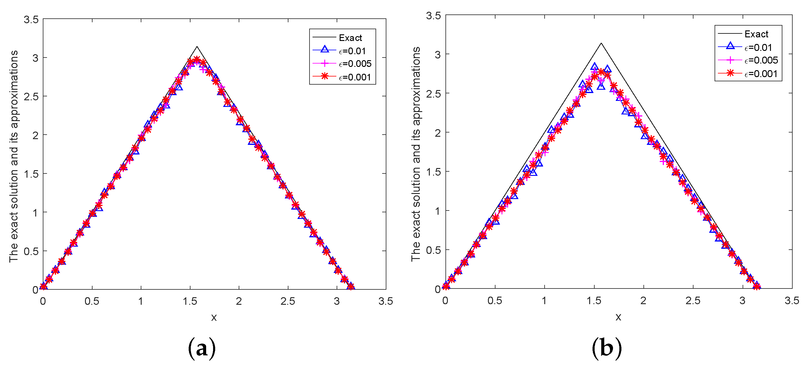 Symmetry 15 00853 g002a Symmetry 15 00853 g002a