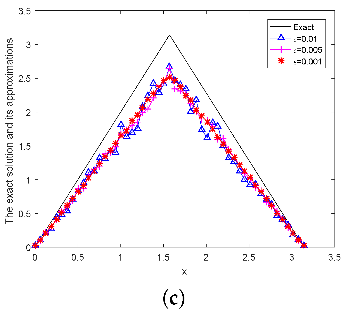 Symmetry 15 00853 g002b Symmetry 15 00853 g002b