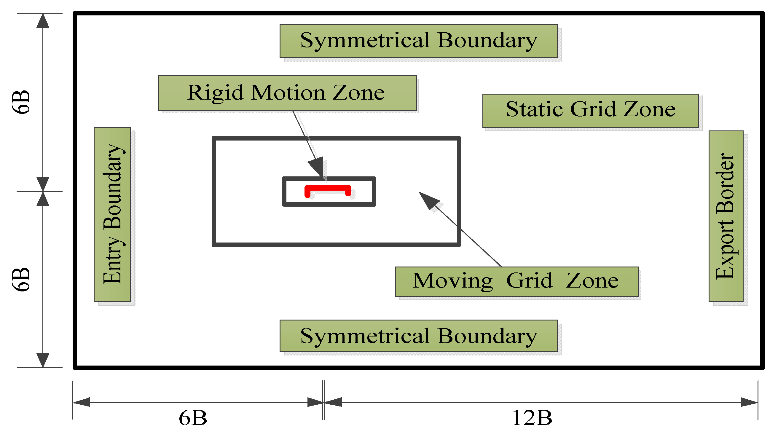 Symmetry 15 00857 g005
