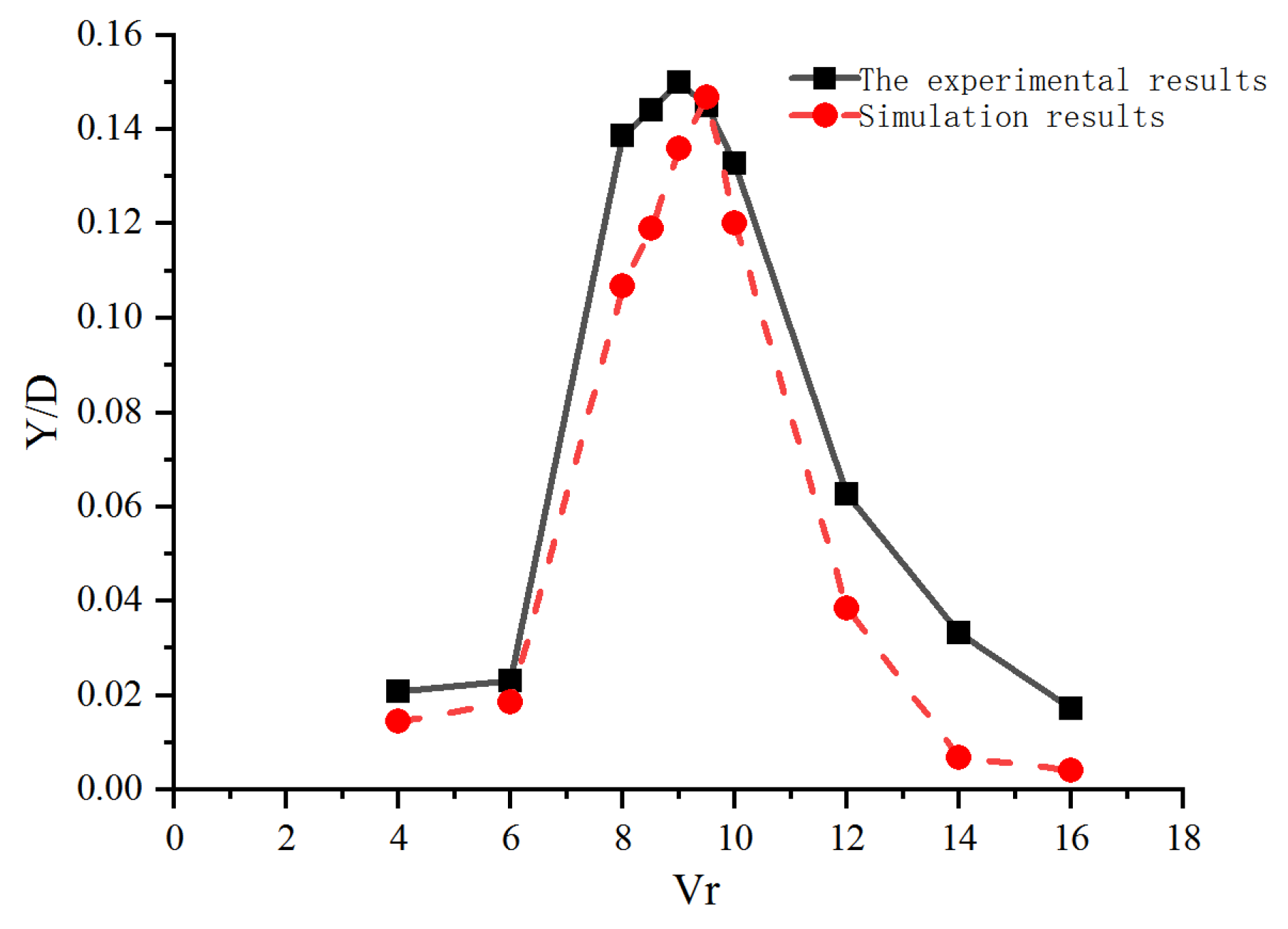 Symmetry 15 00857 g008