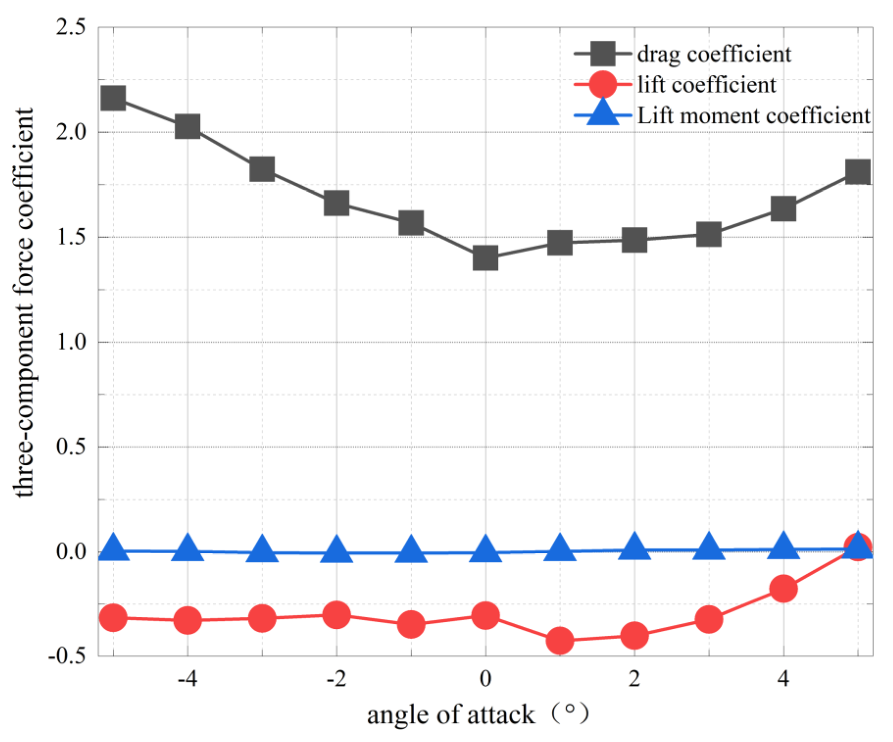 Symmetry 15 00857 g010