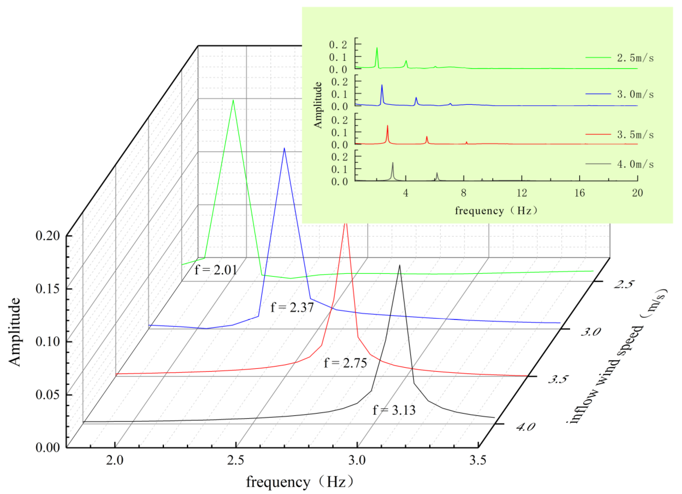 Symmetry 15 00857 g012