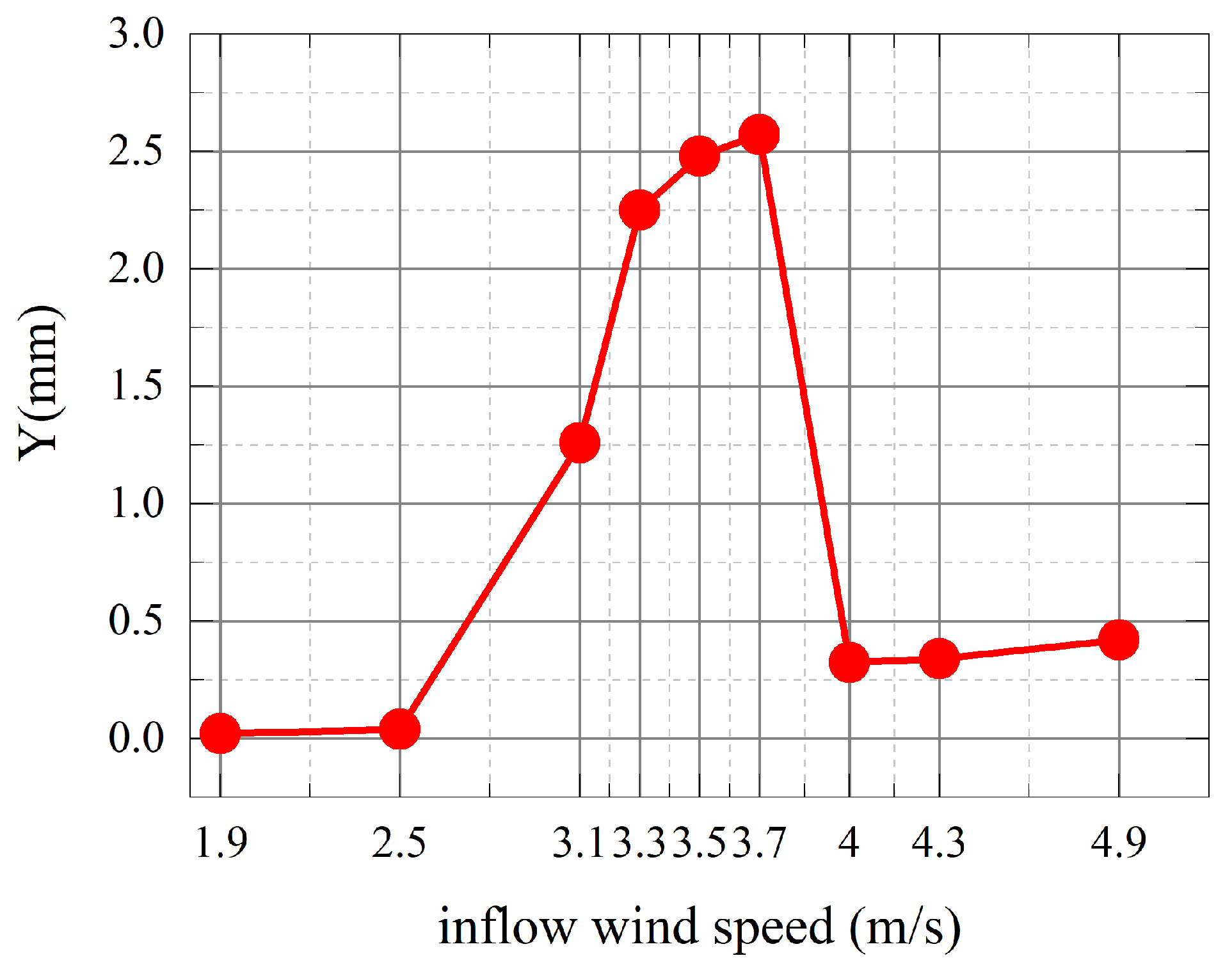 Symmetry 15 00857 g014
