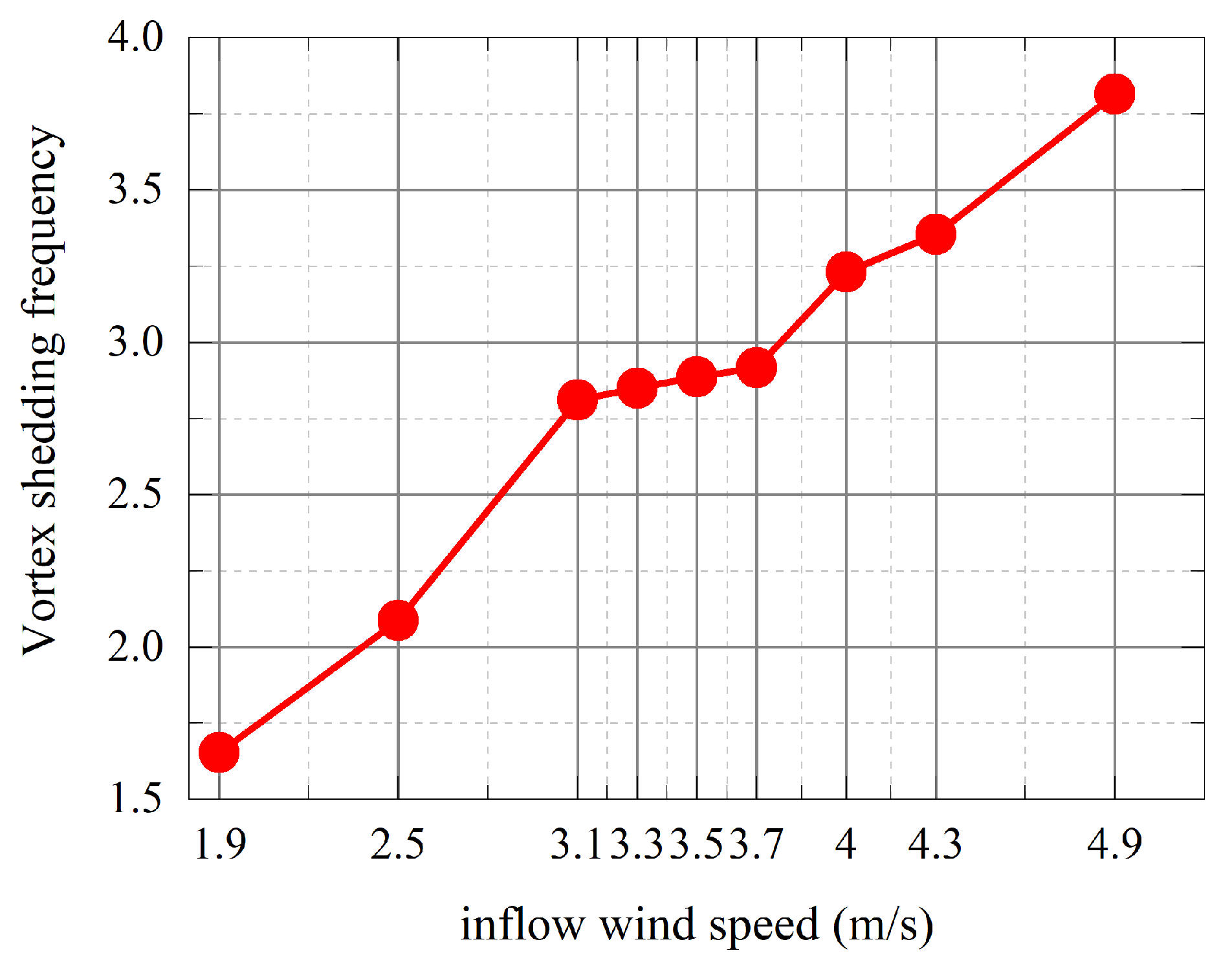 Symmetry 15 00857 g015