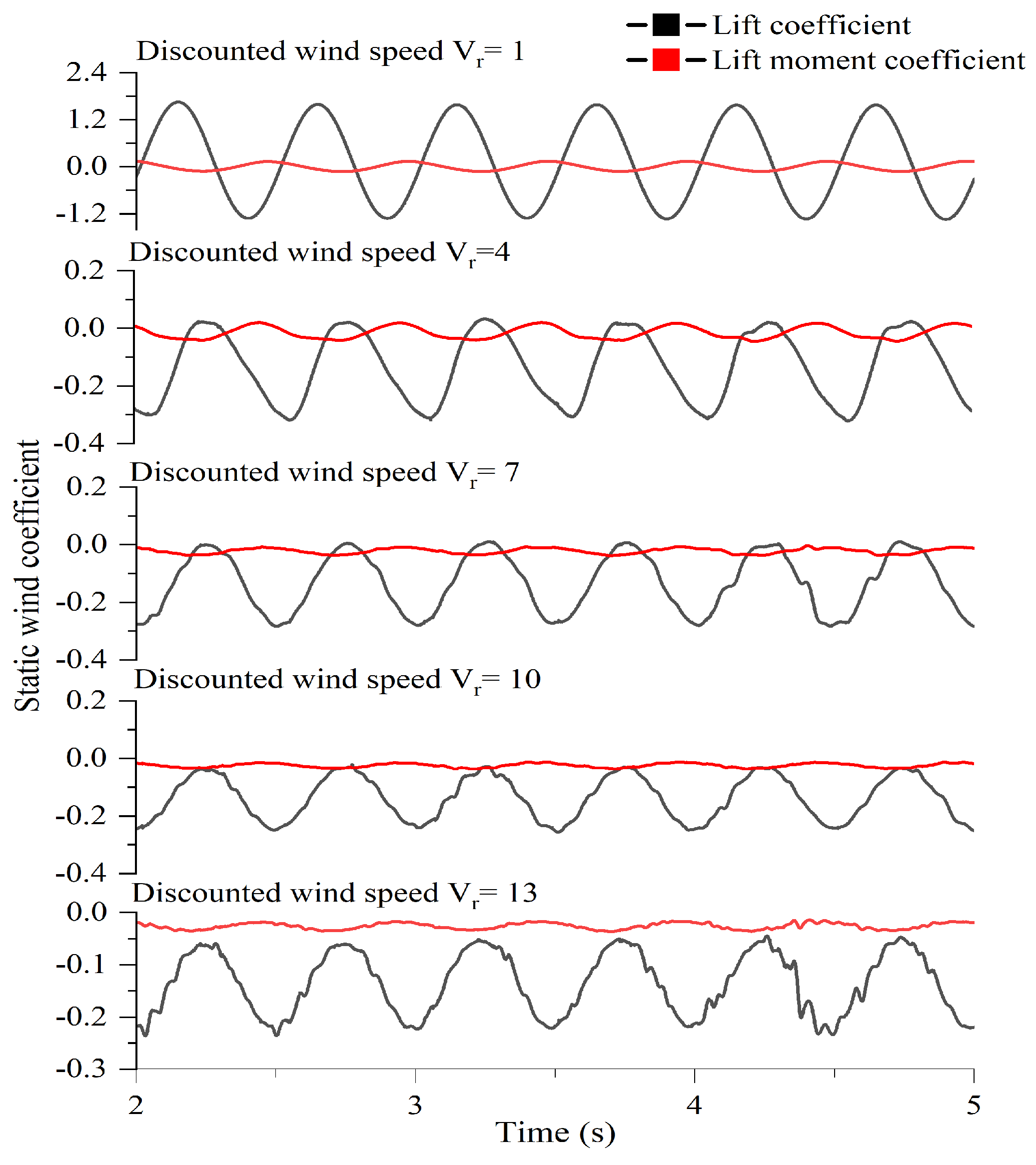 Symmetry 15 00857 g017