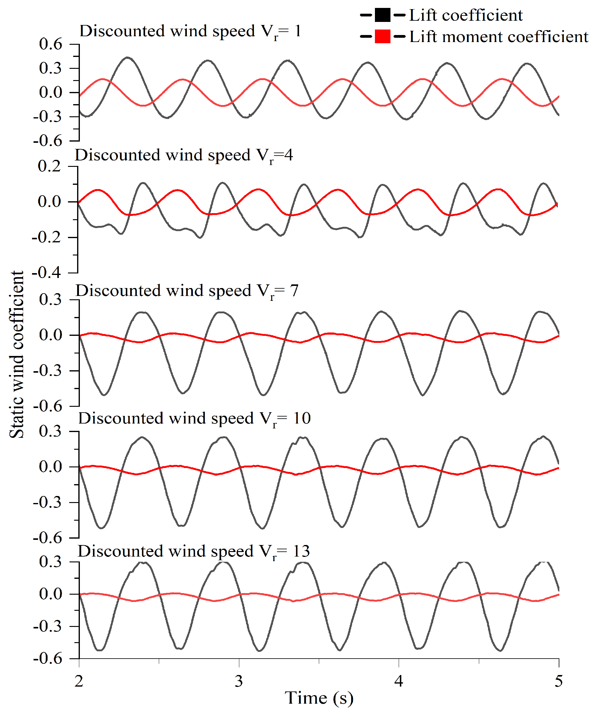 Symmetry 15 00857 g018