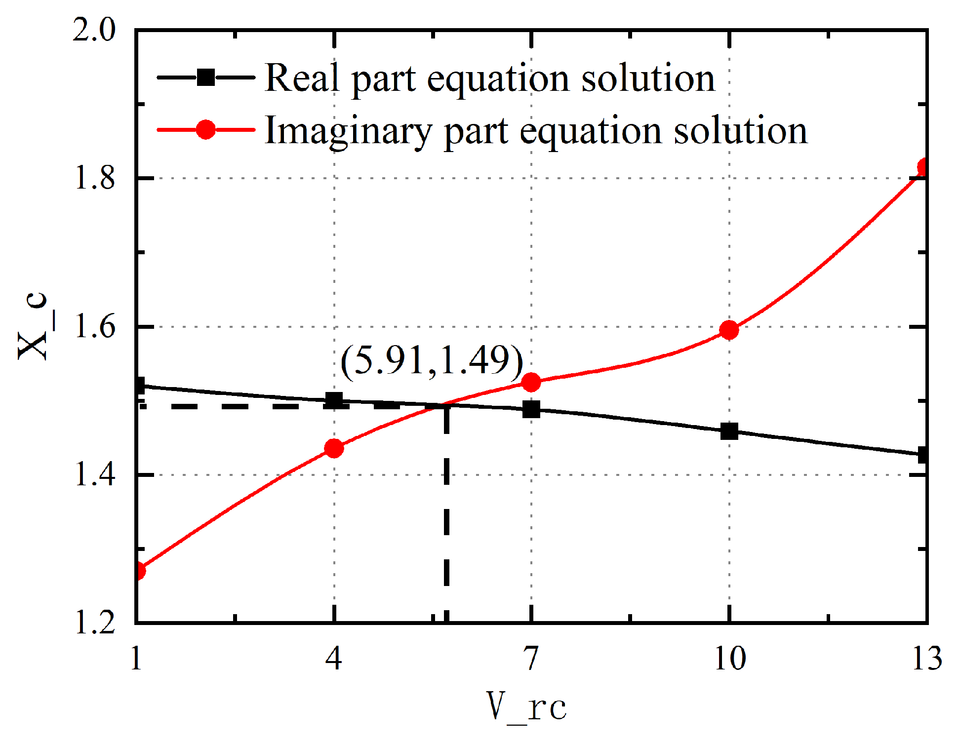 Symmetry 15 00857 g019