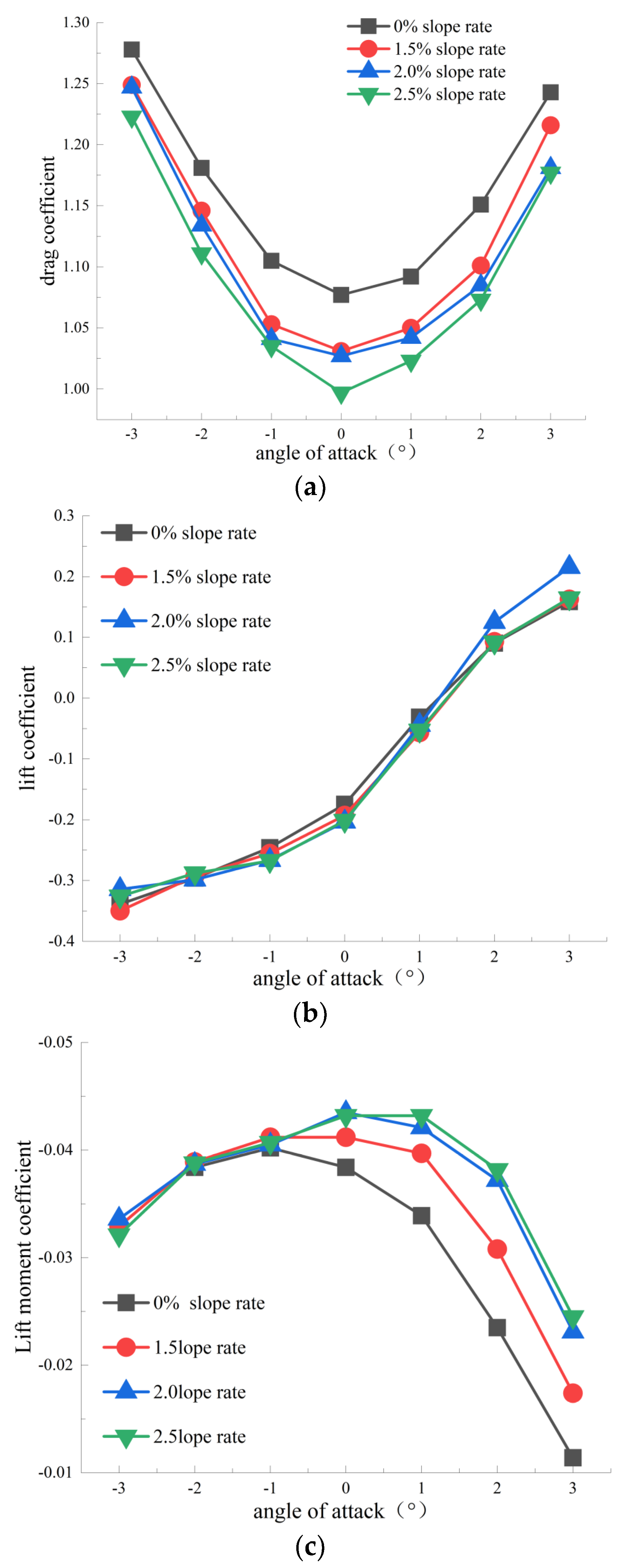 Symmetry 15 00857 g021