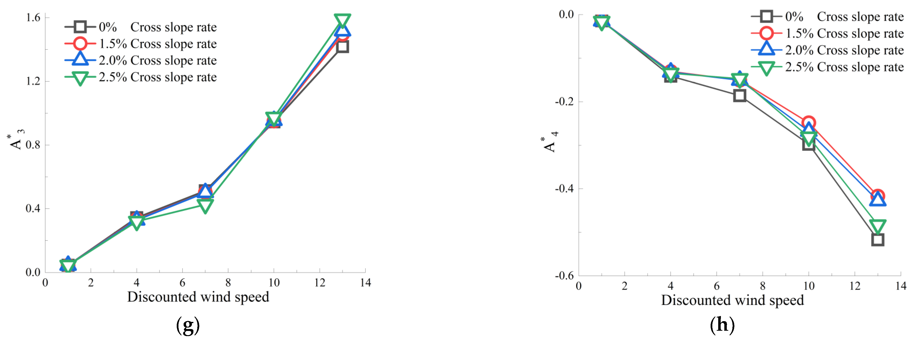 Symmetry 15 00857 g022b