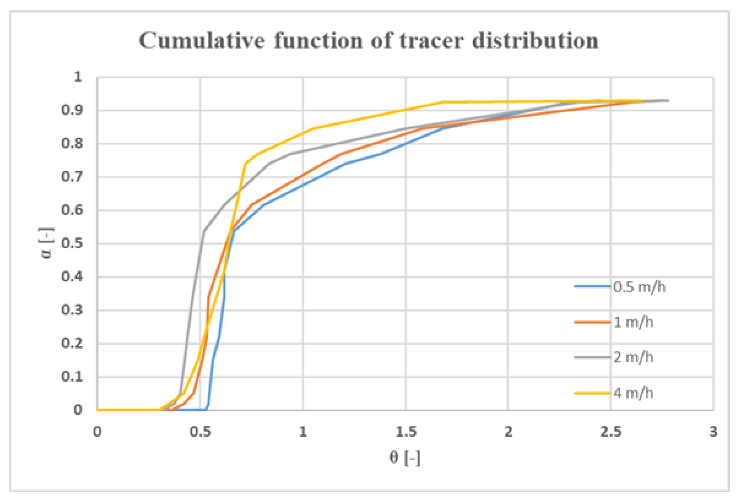 Symmetry 15 00864 g003