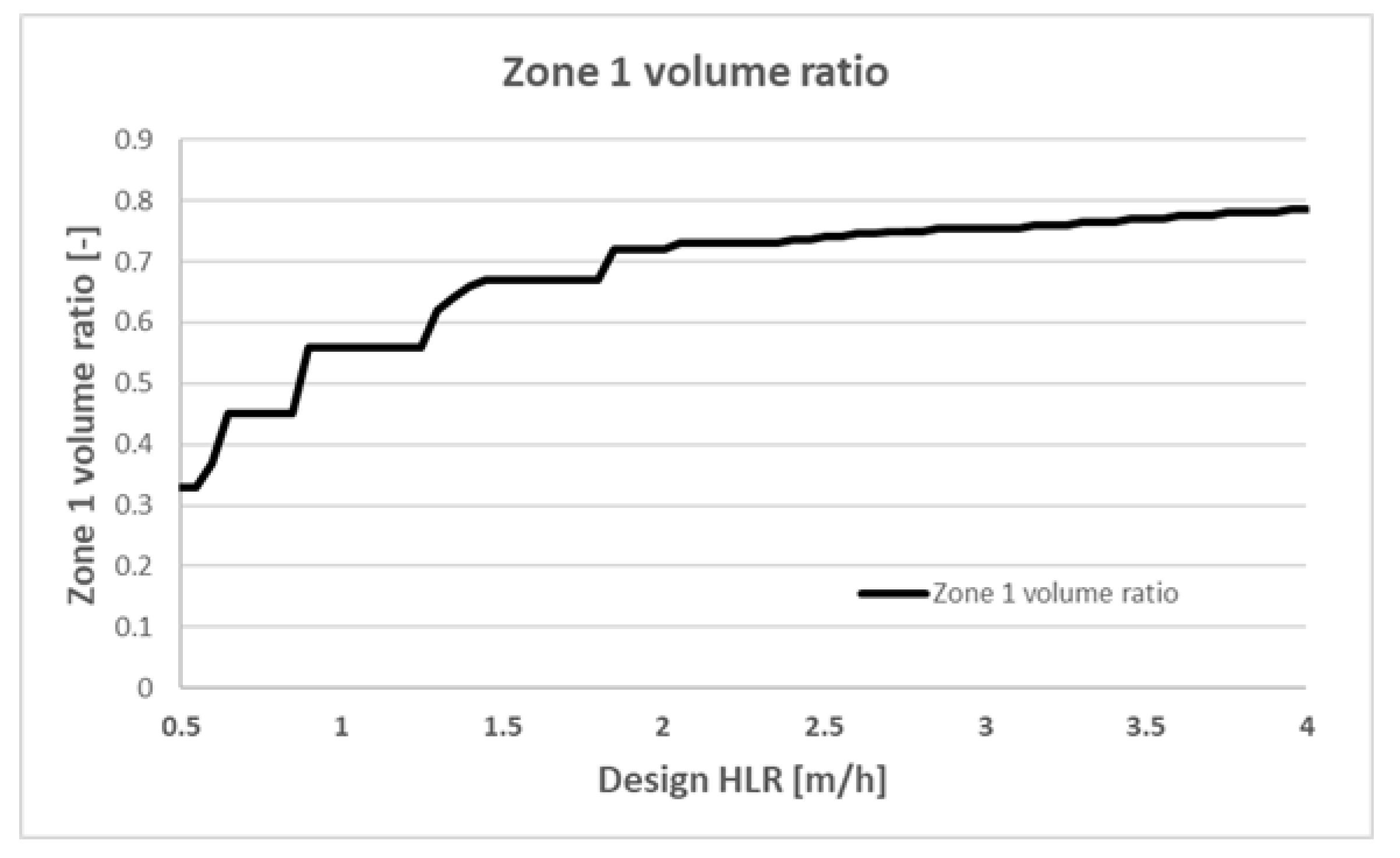 Symmetry 15 00864 g006