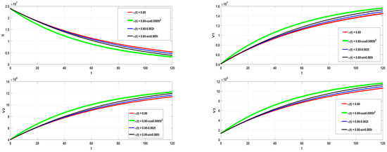Symmetry 15 00869 g003