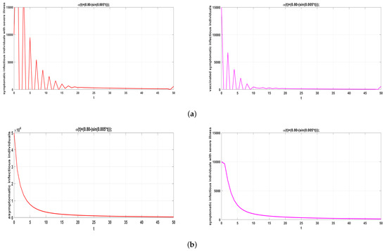 Symmetry 15 00869 g004