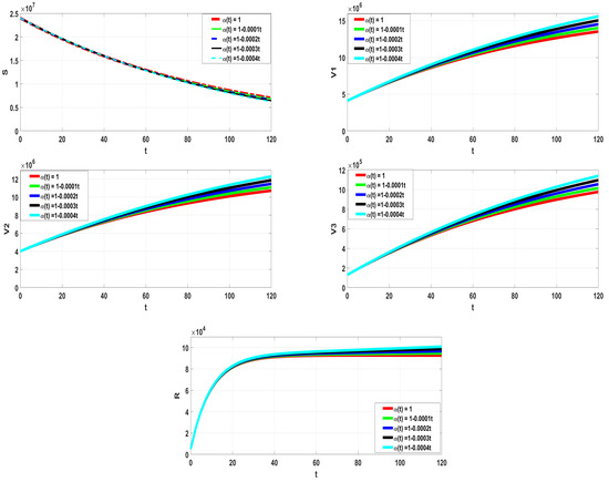 Symmetry 15 00869 g005