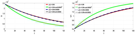 Symmetry 15 00869 g007a Symmetry 15 00869 g007a