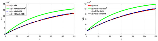 Symmetry 15 00869 g007b