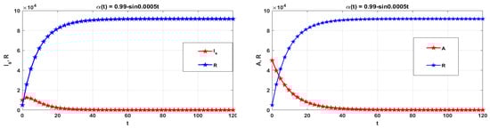 Symmetry 15 00869 g009b