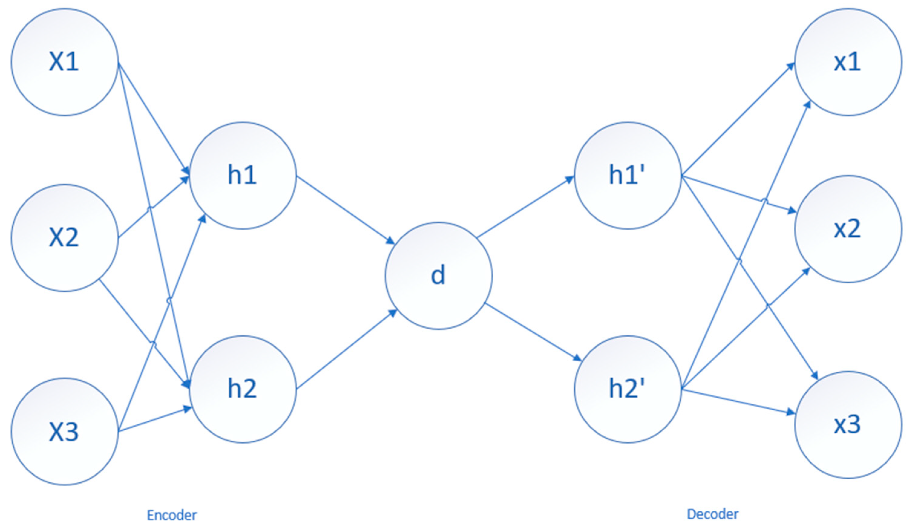 Symmetry 15 00870 g001
