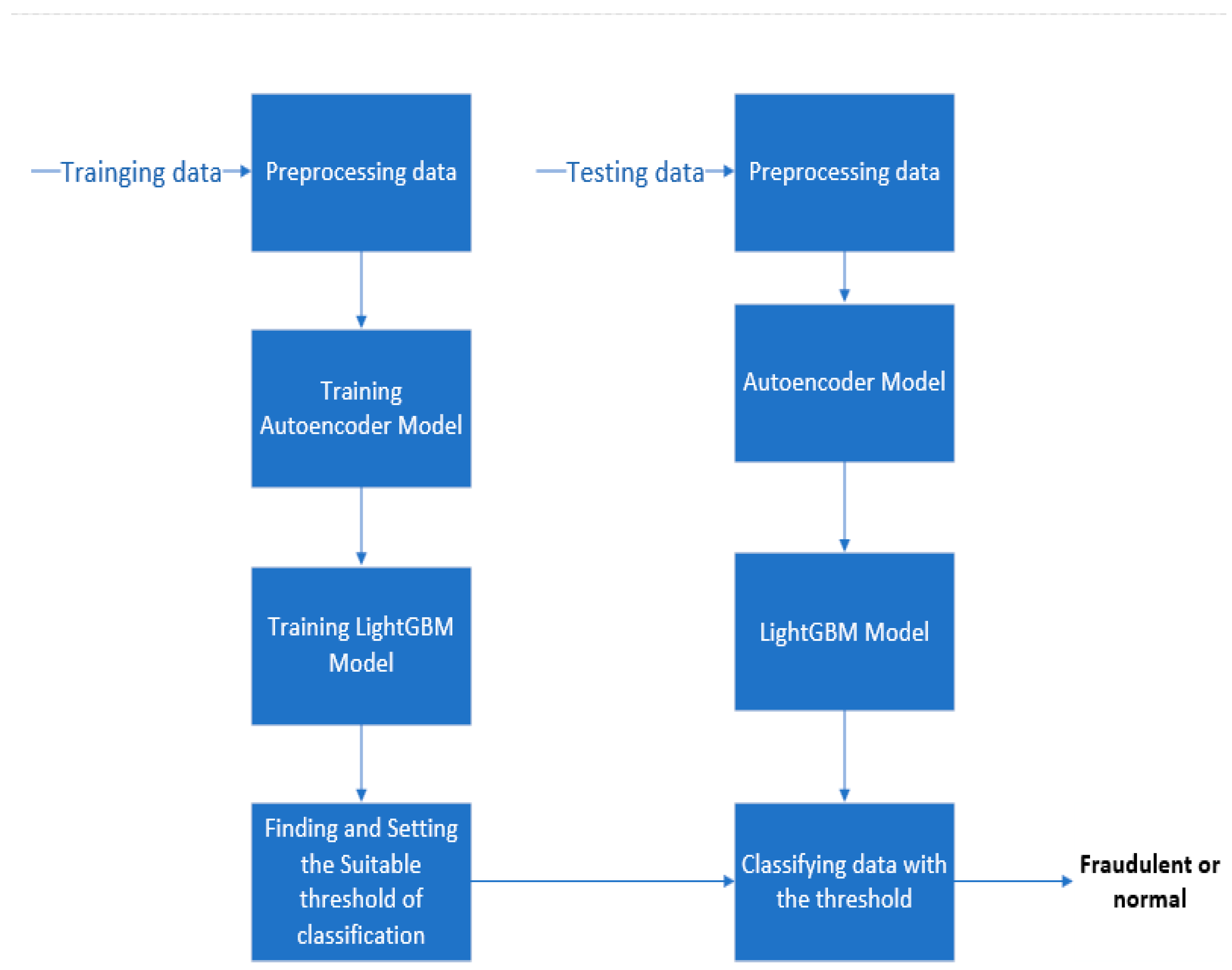 Symmetry 15 00870 g003