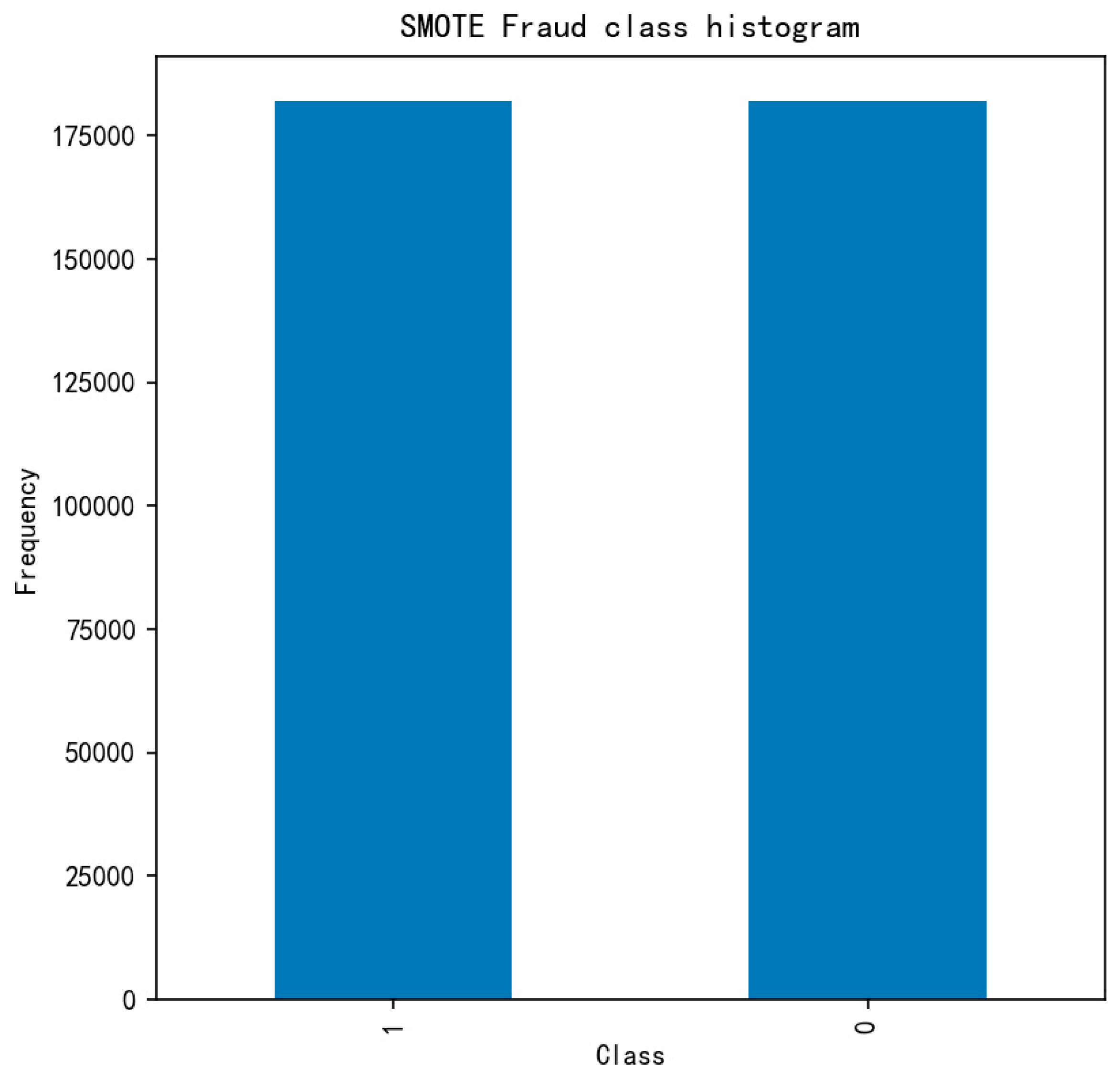 Symmetry 15 00870 g005