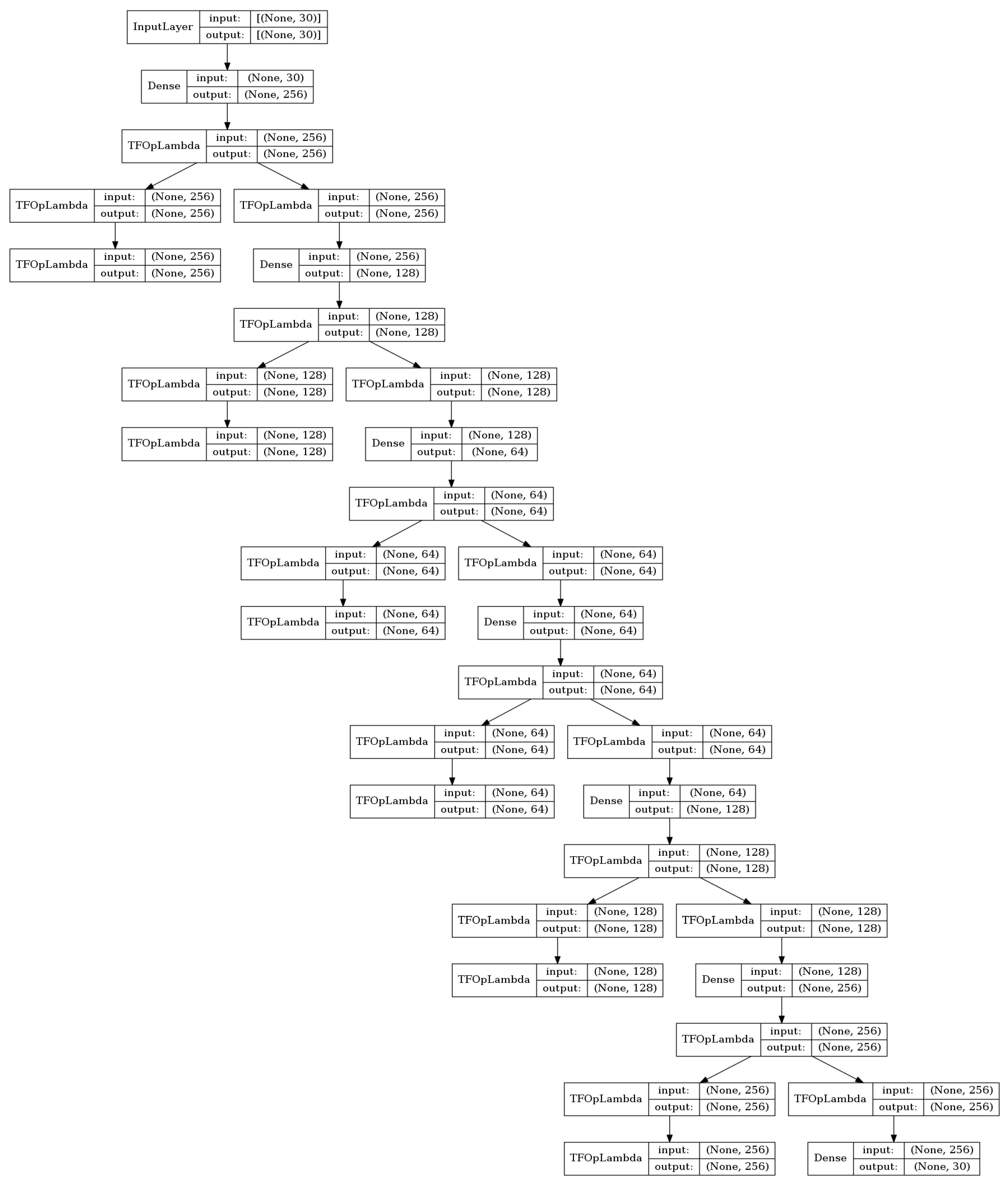 Symmetry 15 00870 g006