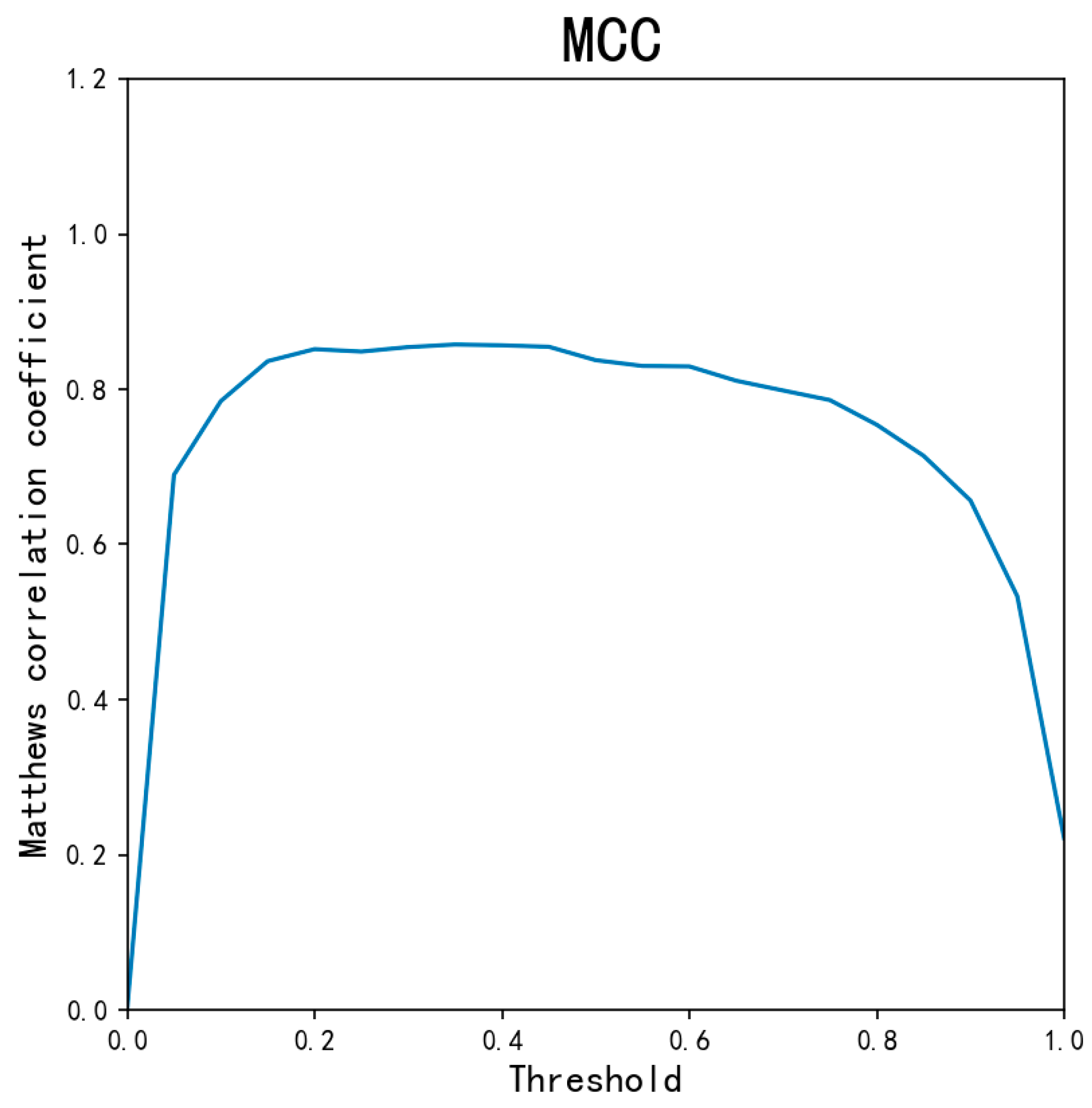 Symmetry 15 00870 g009